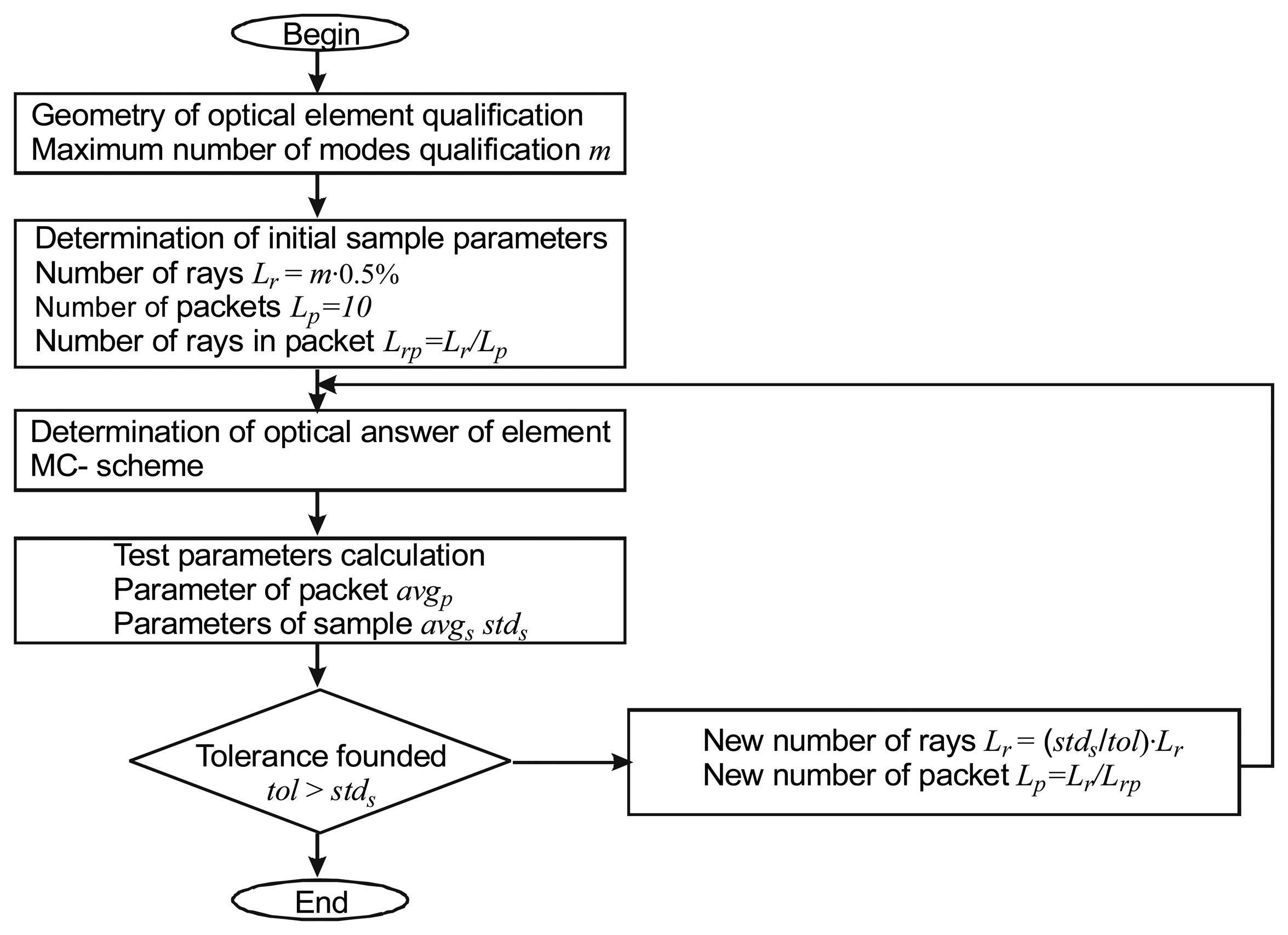 Sensors 07 00384f3 1024