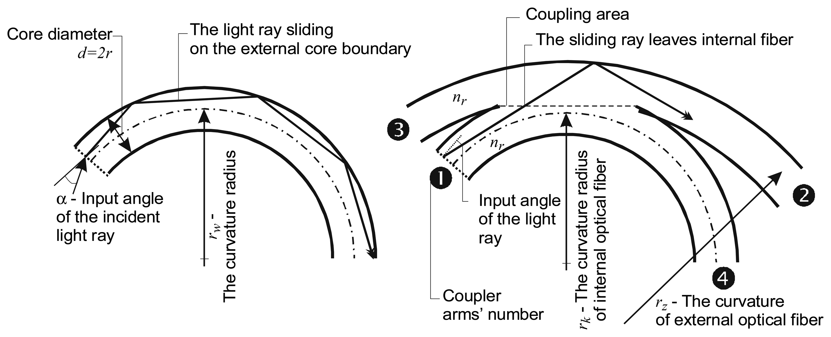 Sensors 07 00384f4 1024