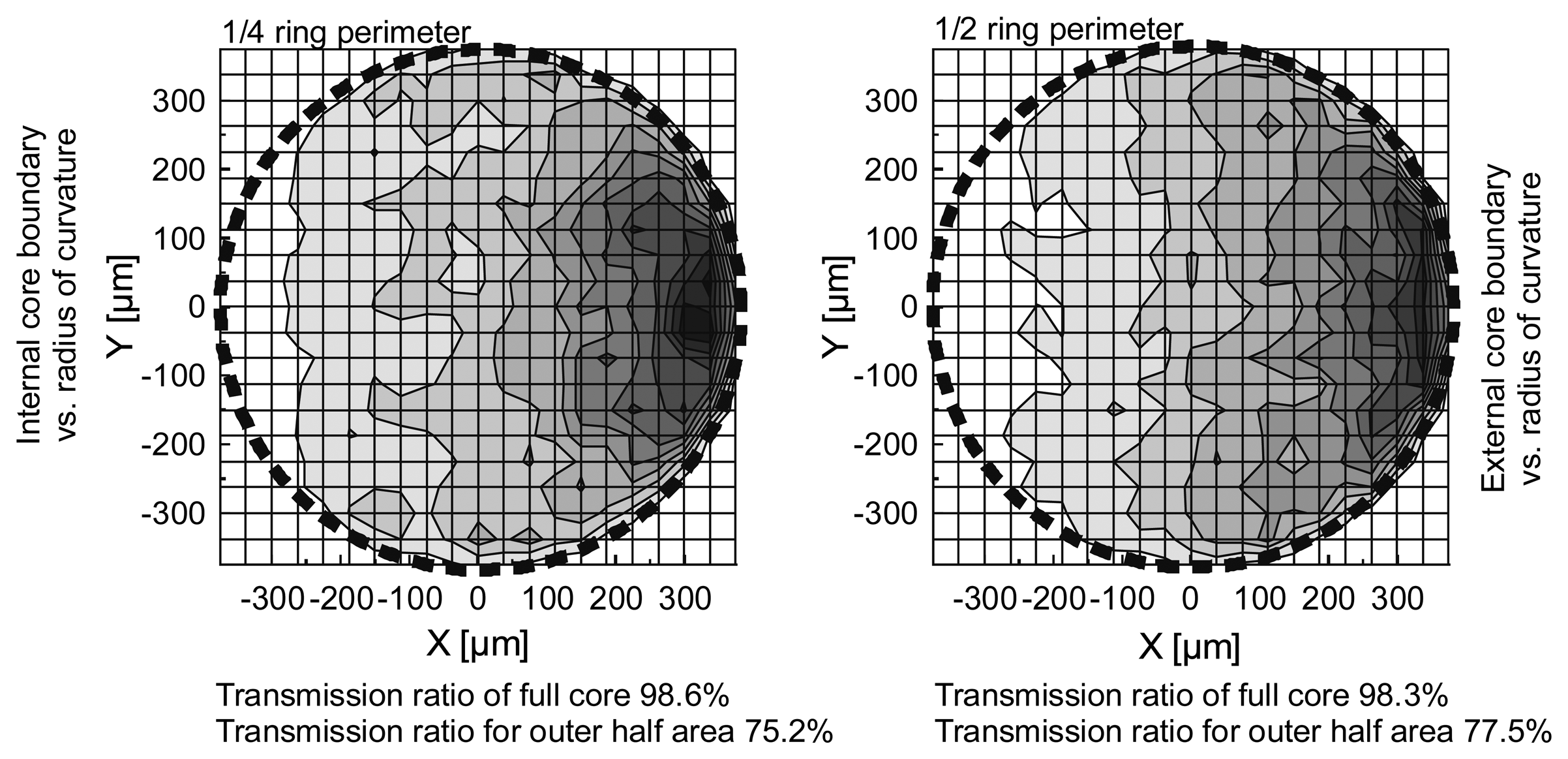 Sensors 07 00384f6 1024