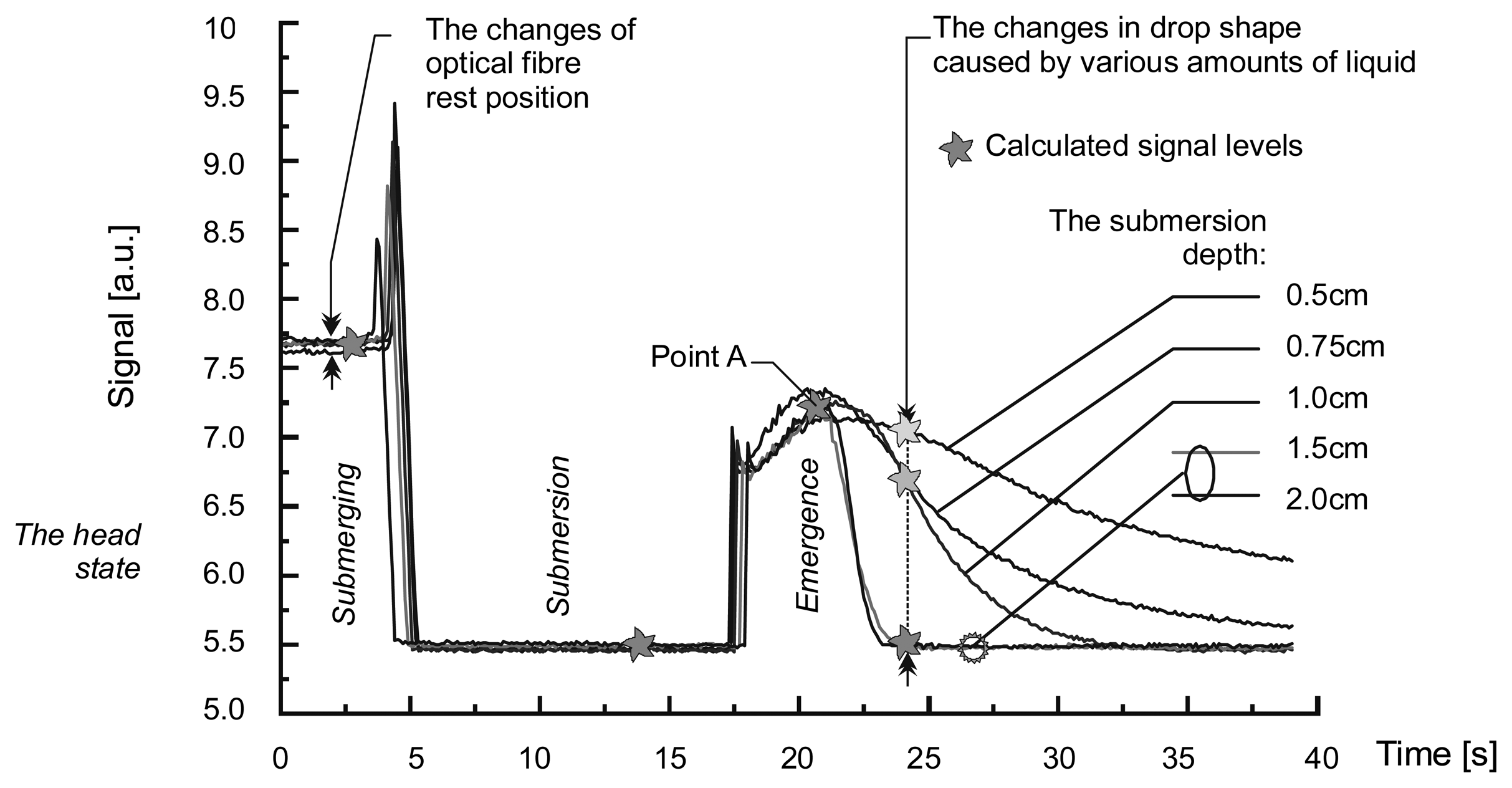 Sensors 07 00384f9 1024