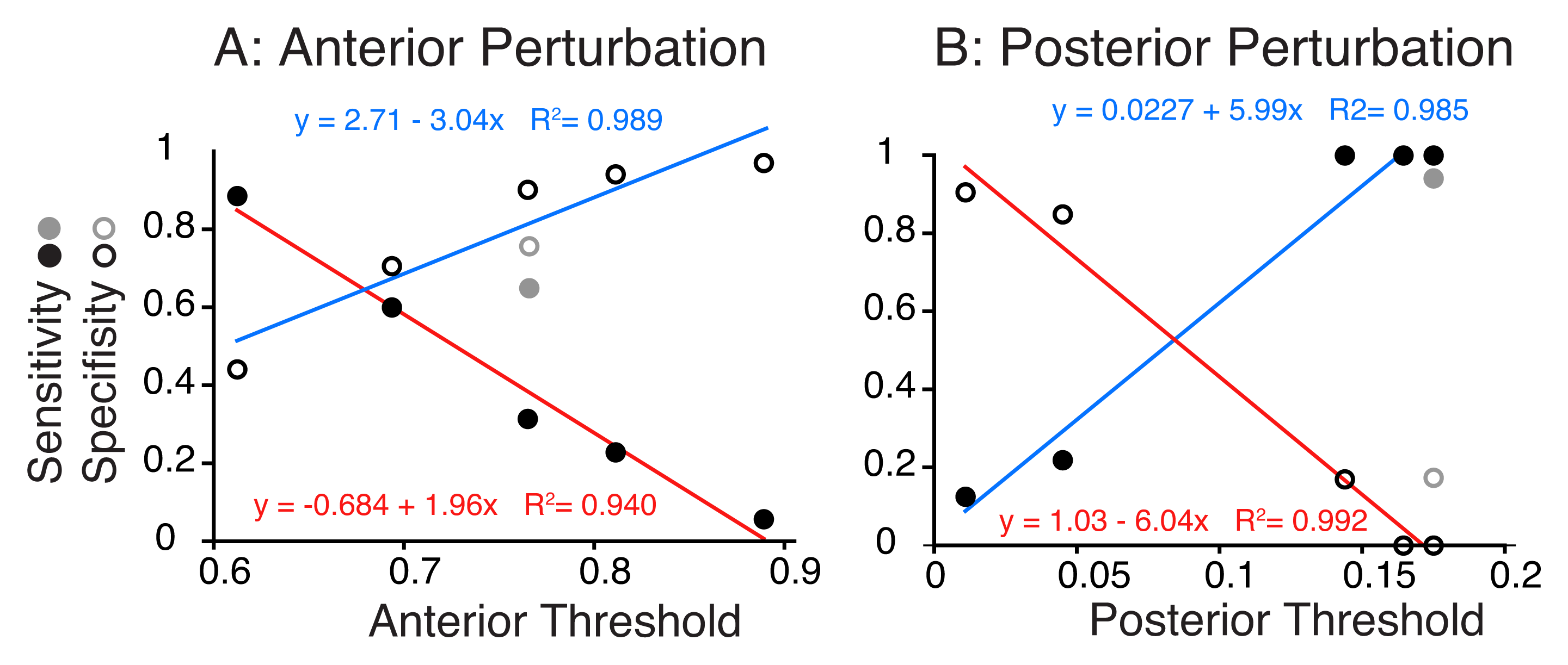 Sensors 07 00459f3 1024