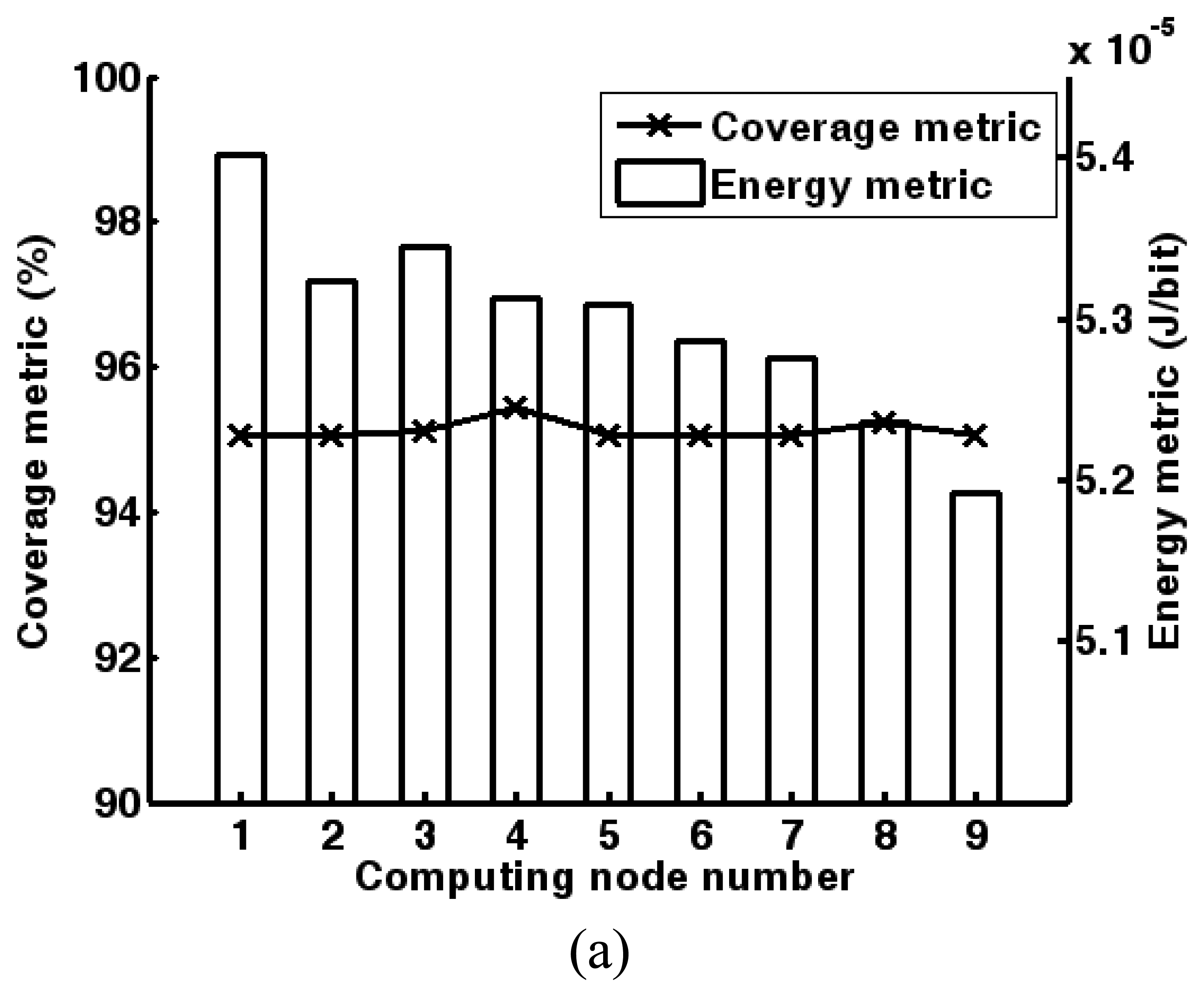 Sensors 07 00628f4a 1024