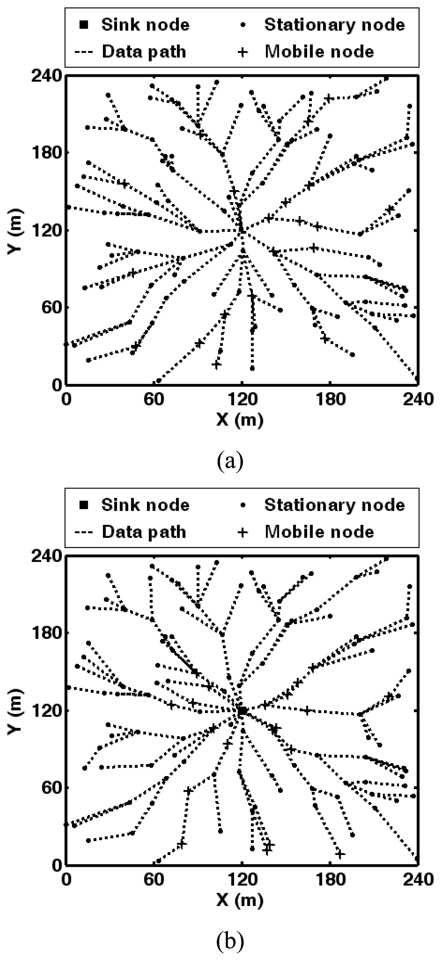 Sensors 07 00628f7 1024