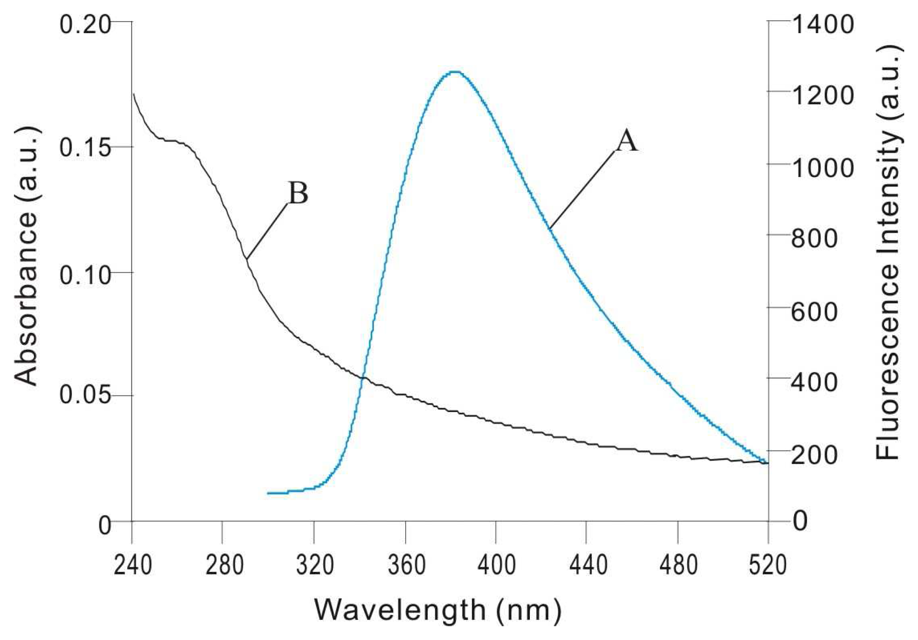 Sensors 07 00708f10