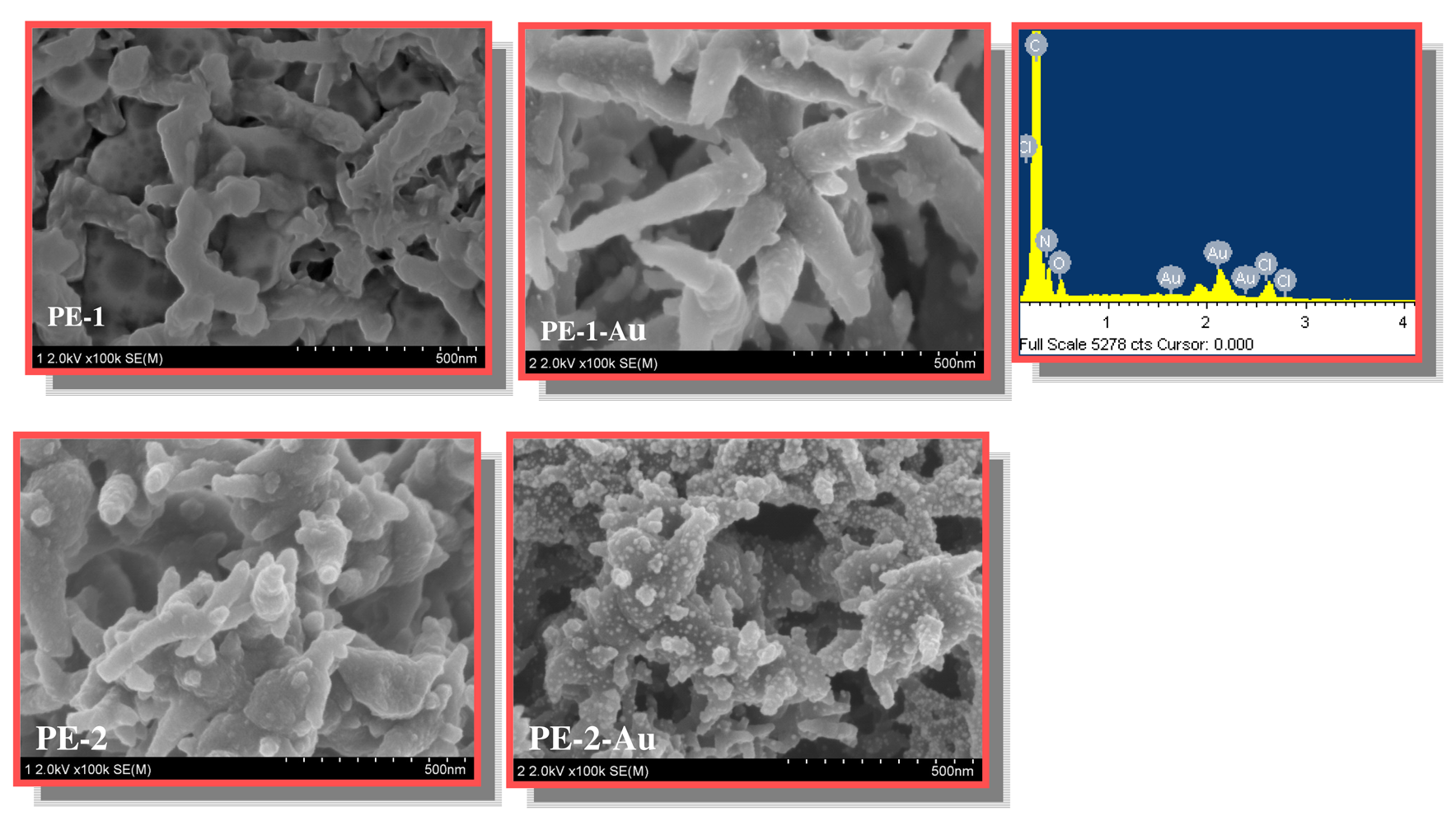 Sensors 07 00719f2 1024