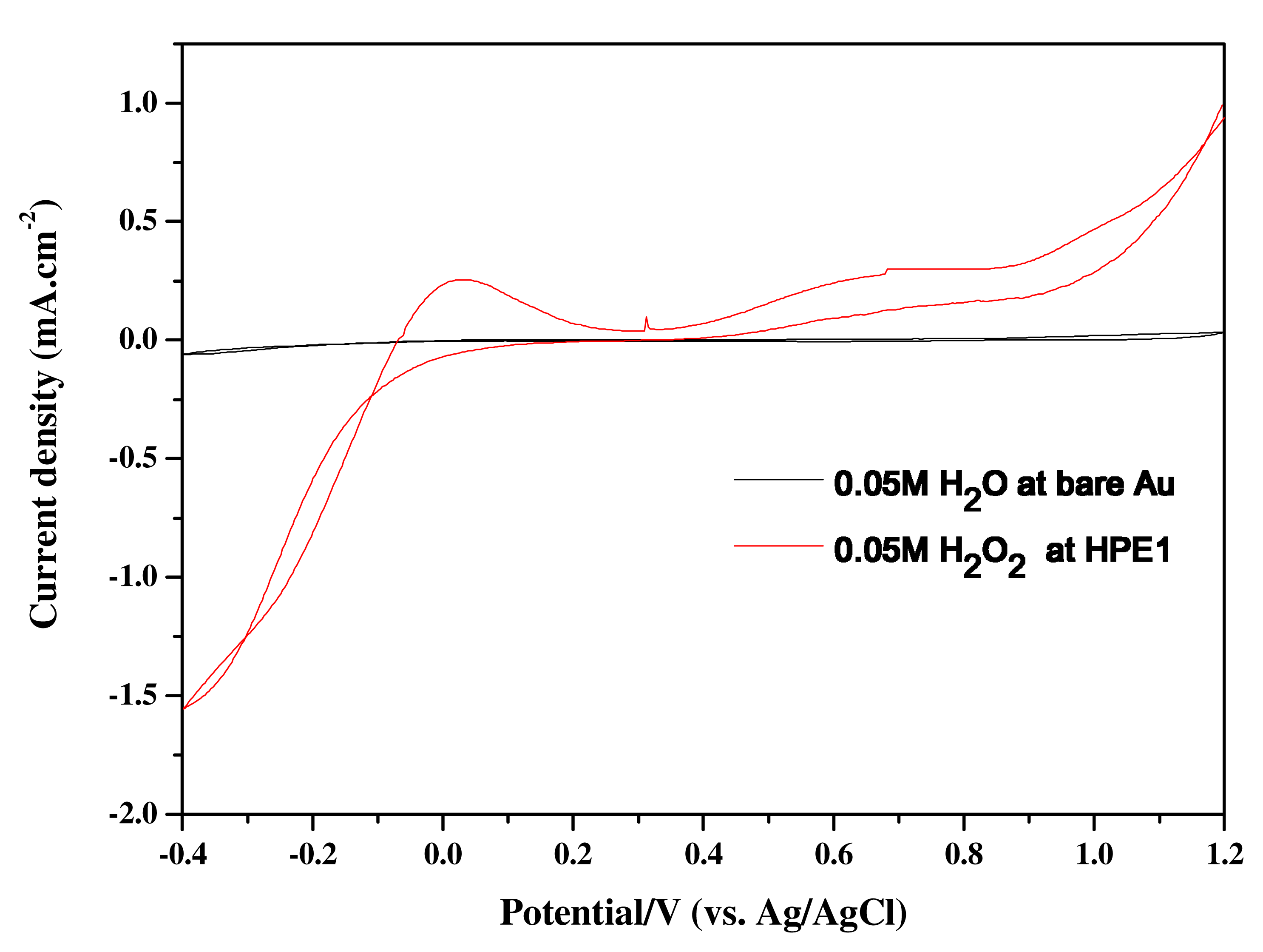 Sensors 07 00719f4 1024