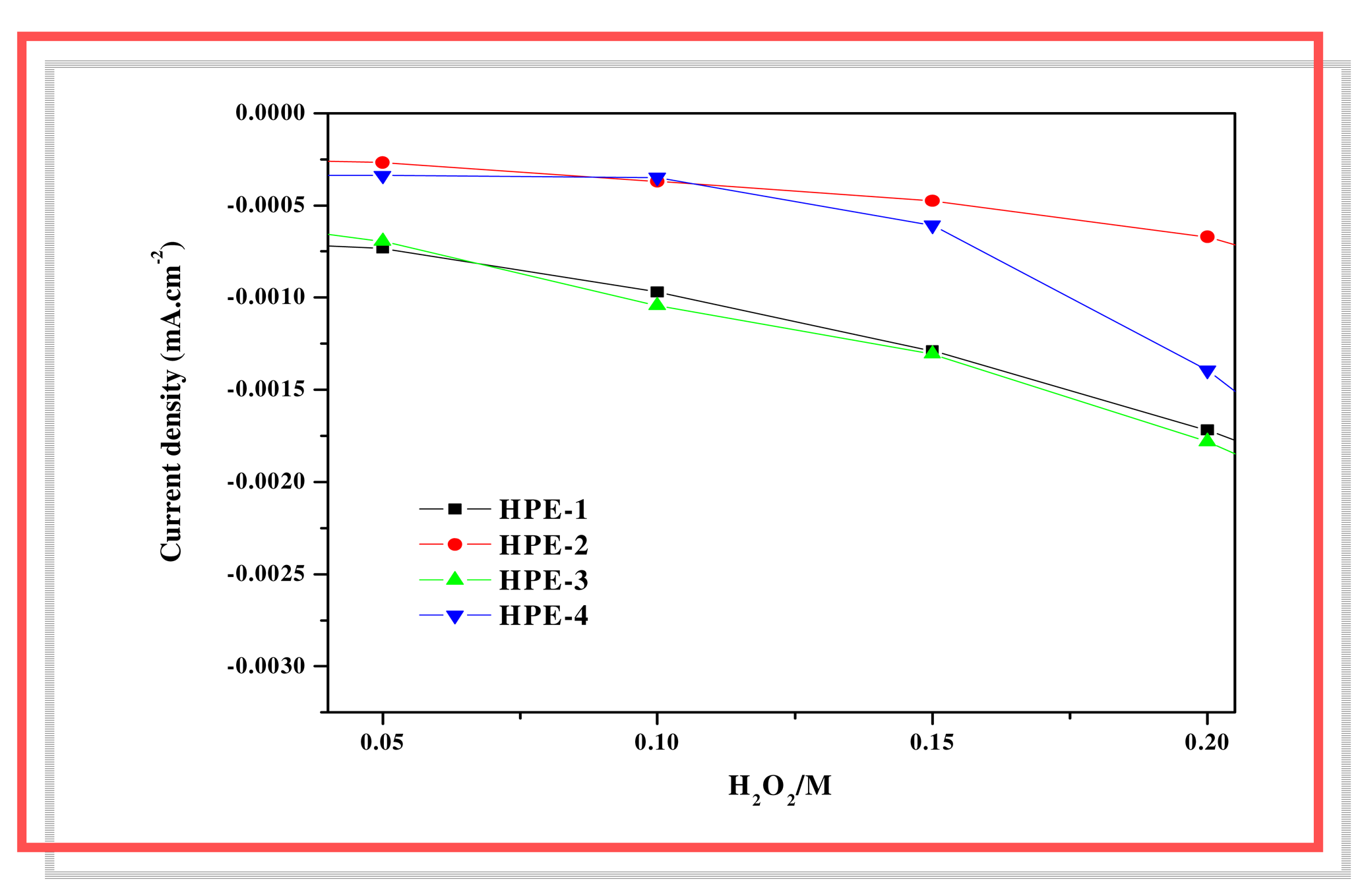 Sensors 07 00719f6 1024