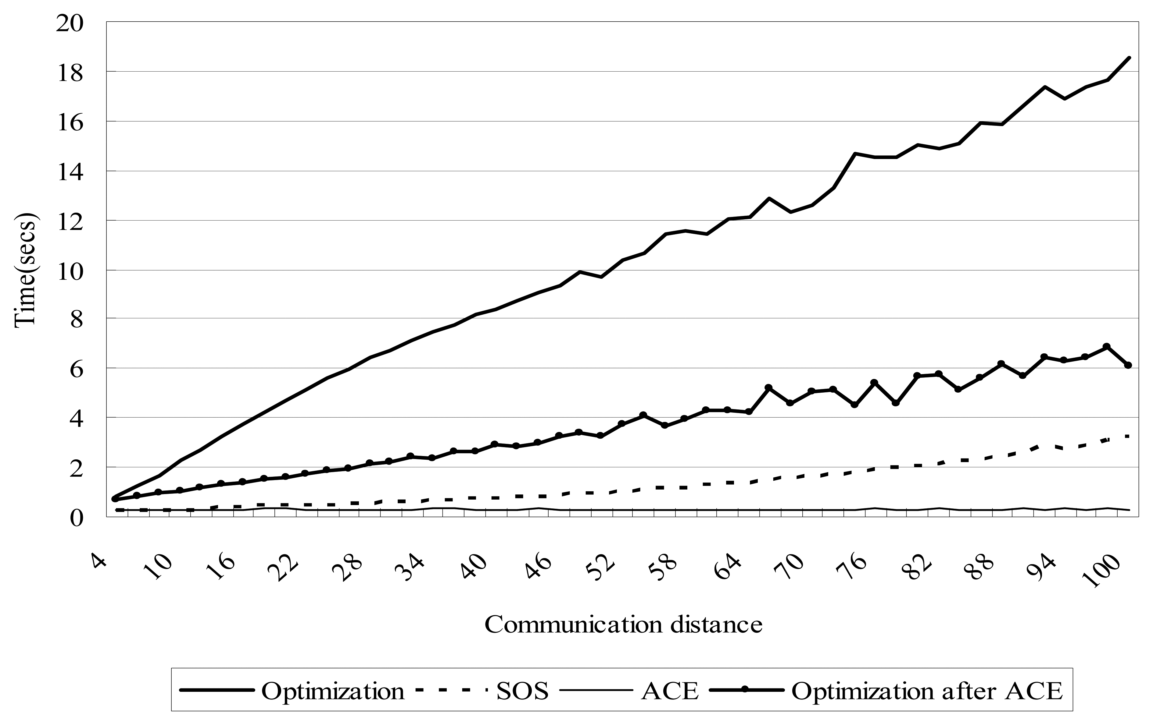 Sensors 07 00730f11 1024