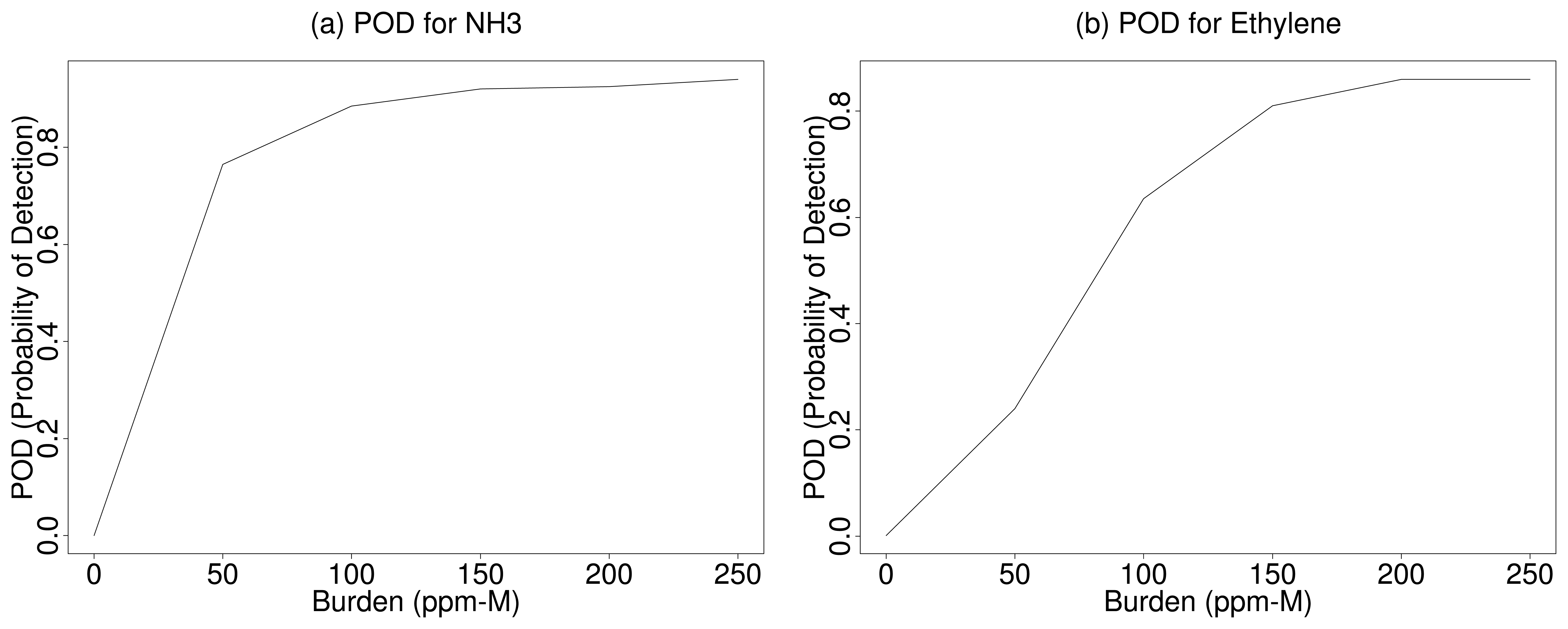 Sensors 07 00905f4