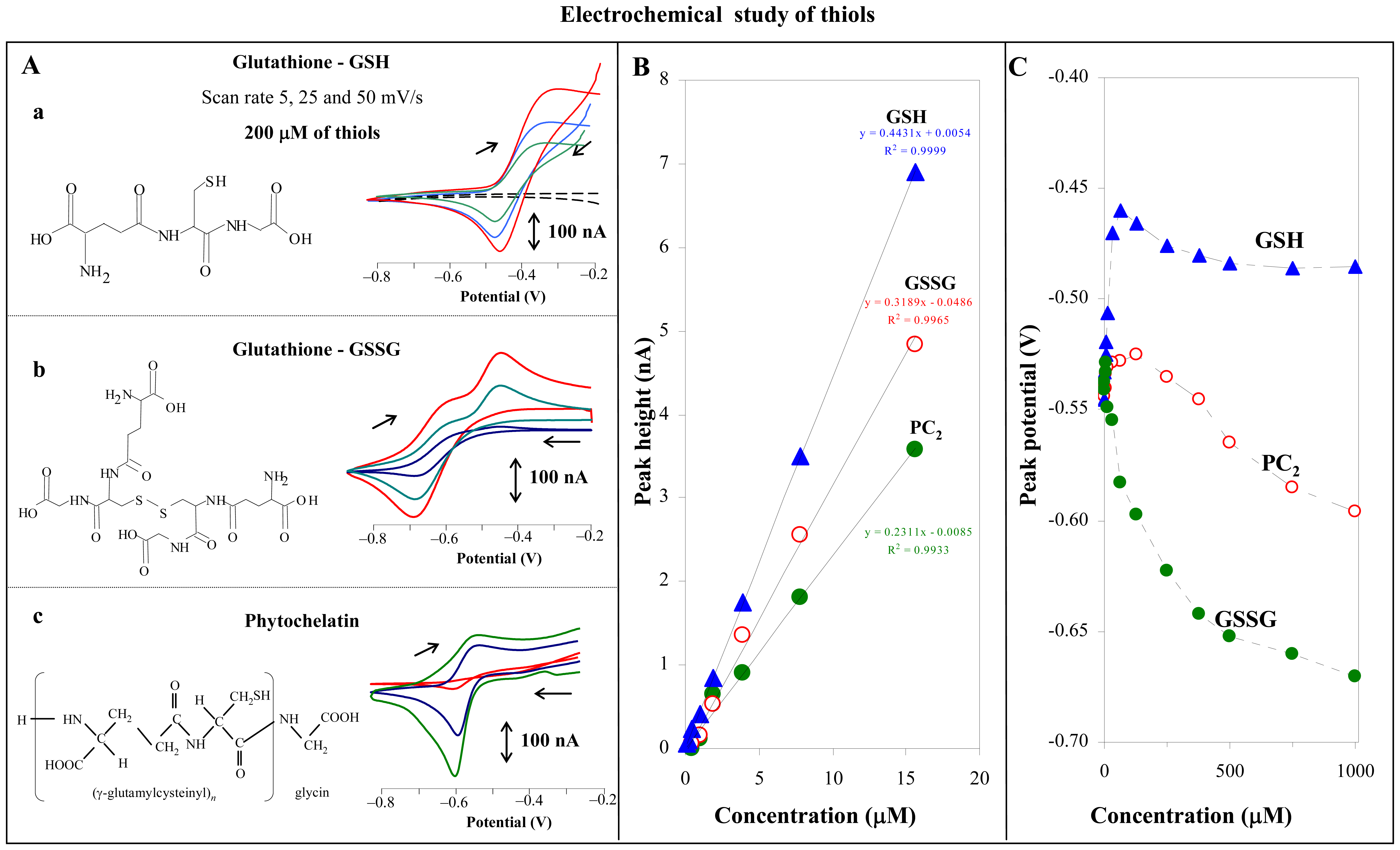 Sensors 07 00932f10 1024