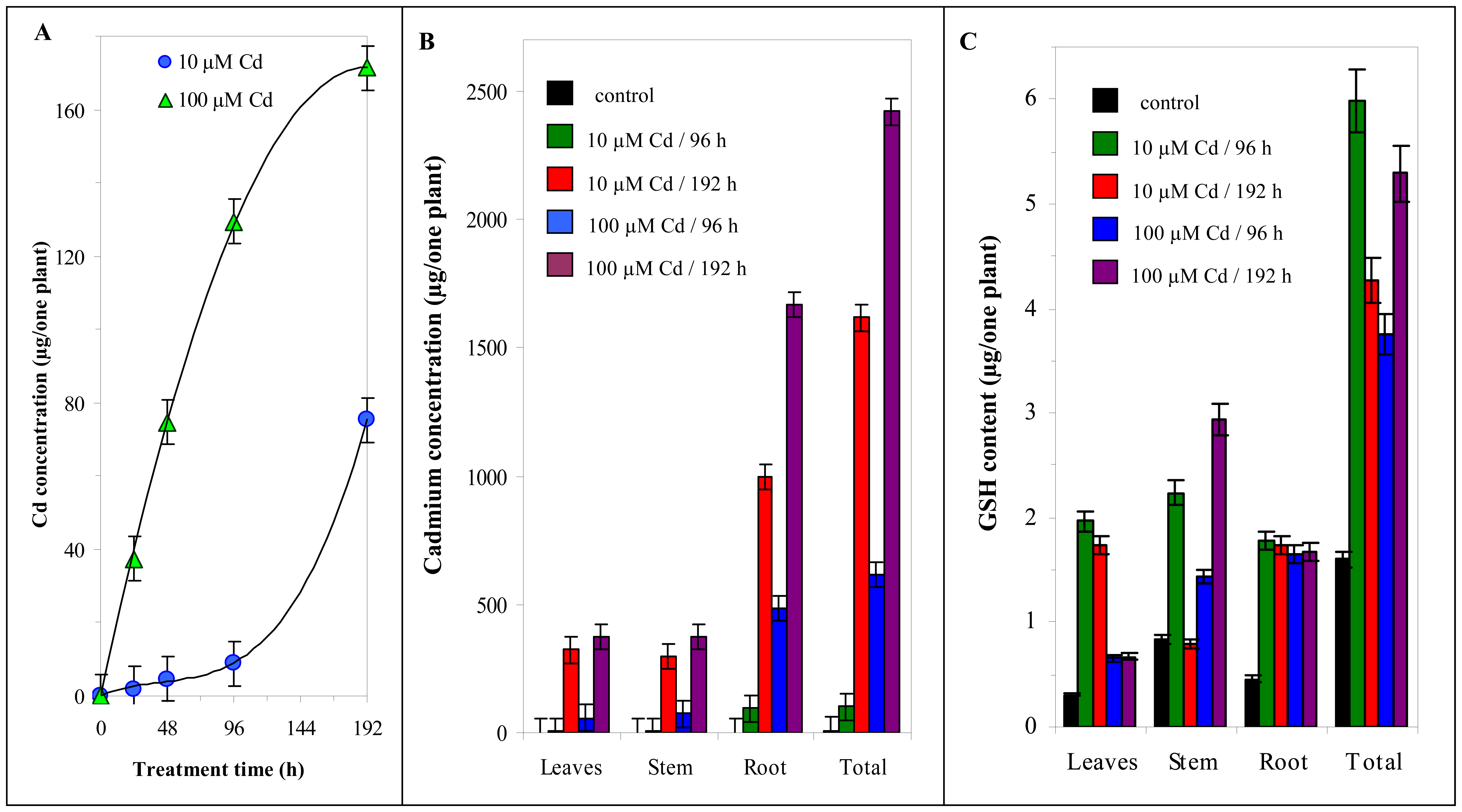 Sensors 07 00932f12 1024