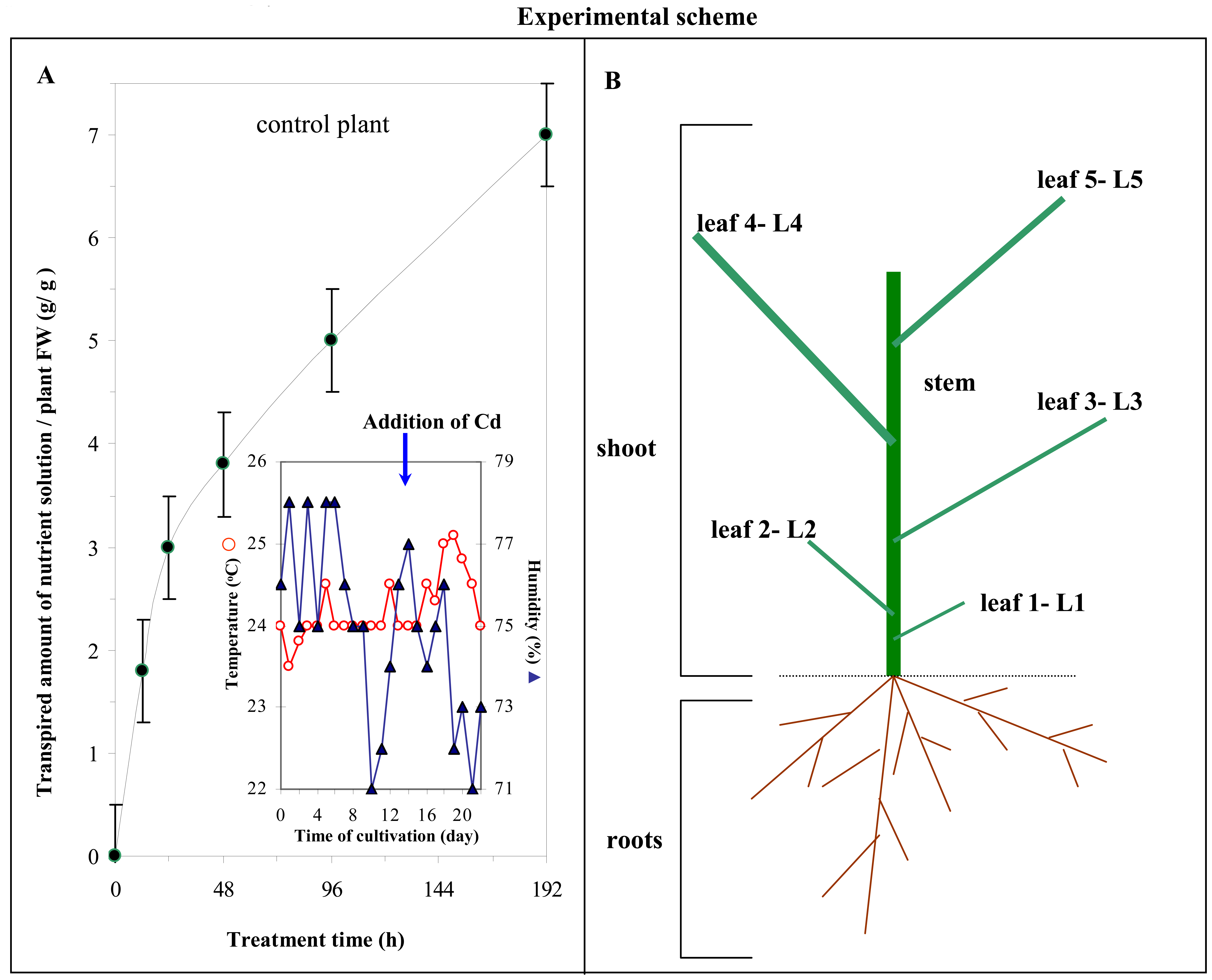 Sensors 07 00932f3 1024