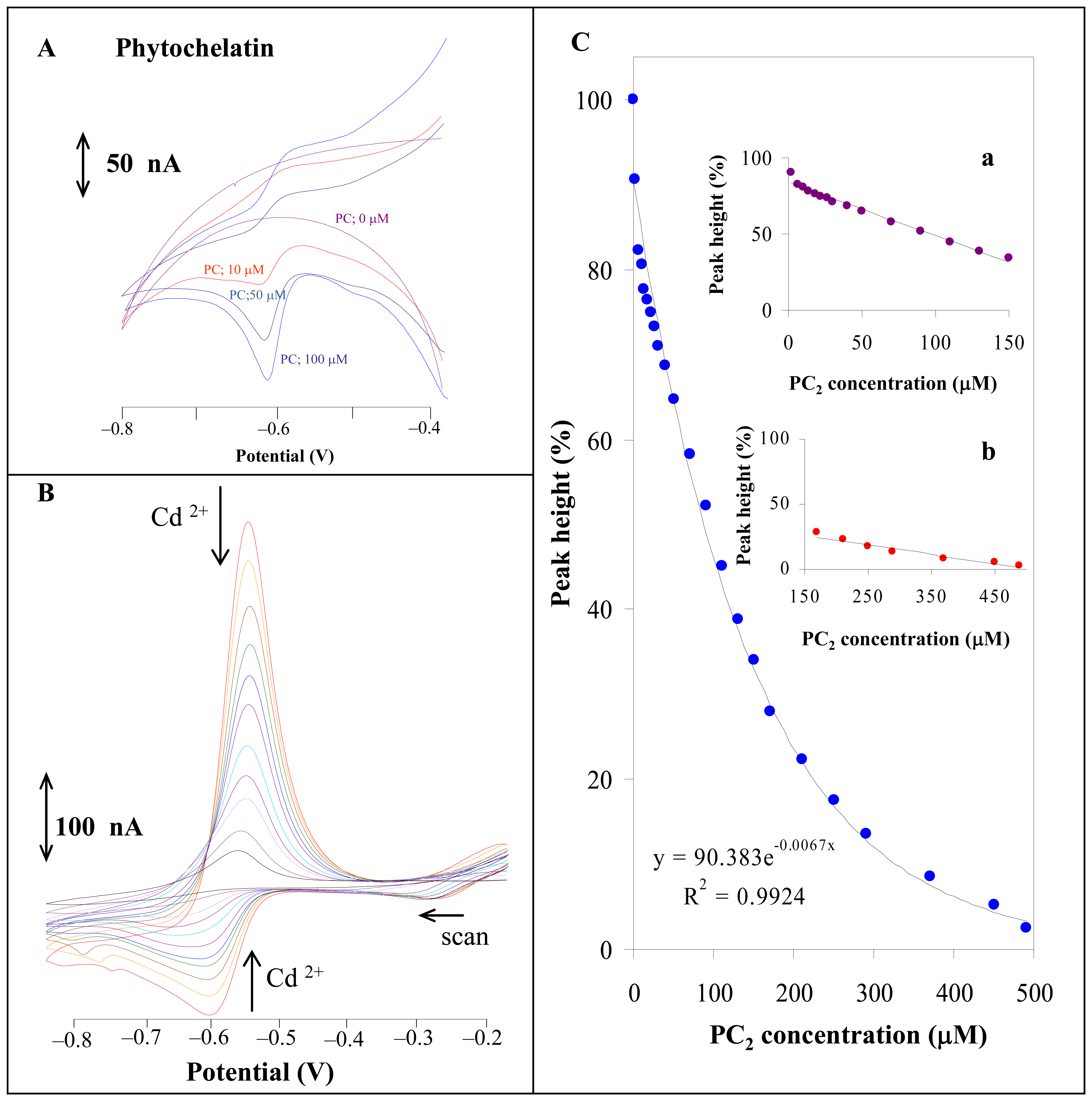 Sensors 07 00932f4 1024
