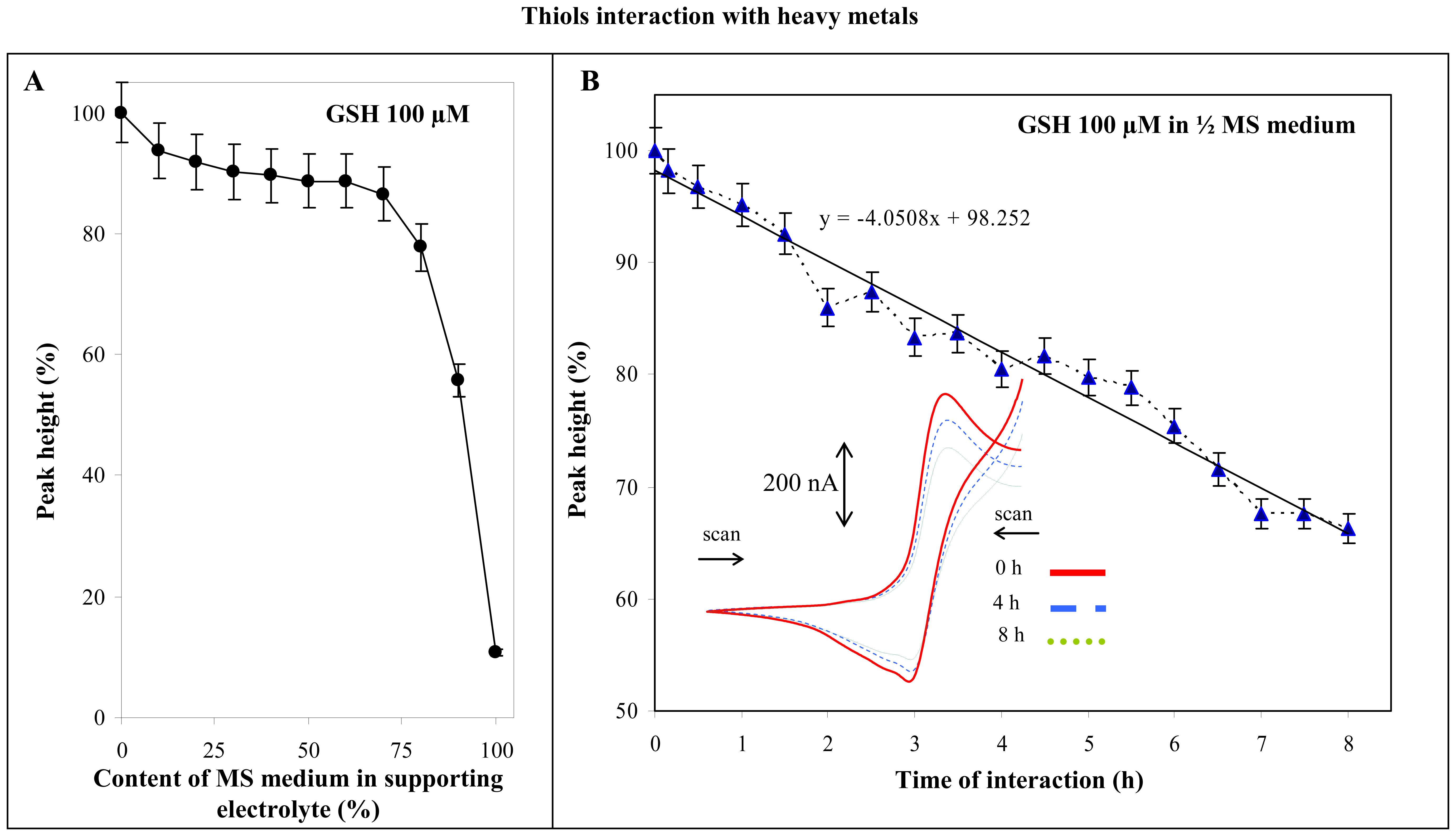 Sensors 07 00932f5 1024