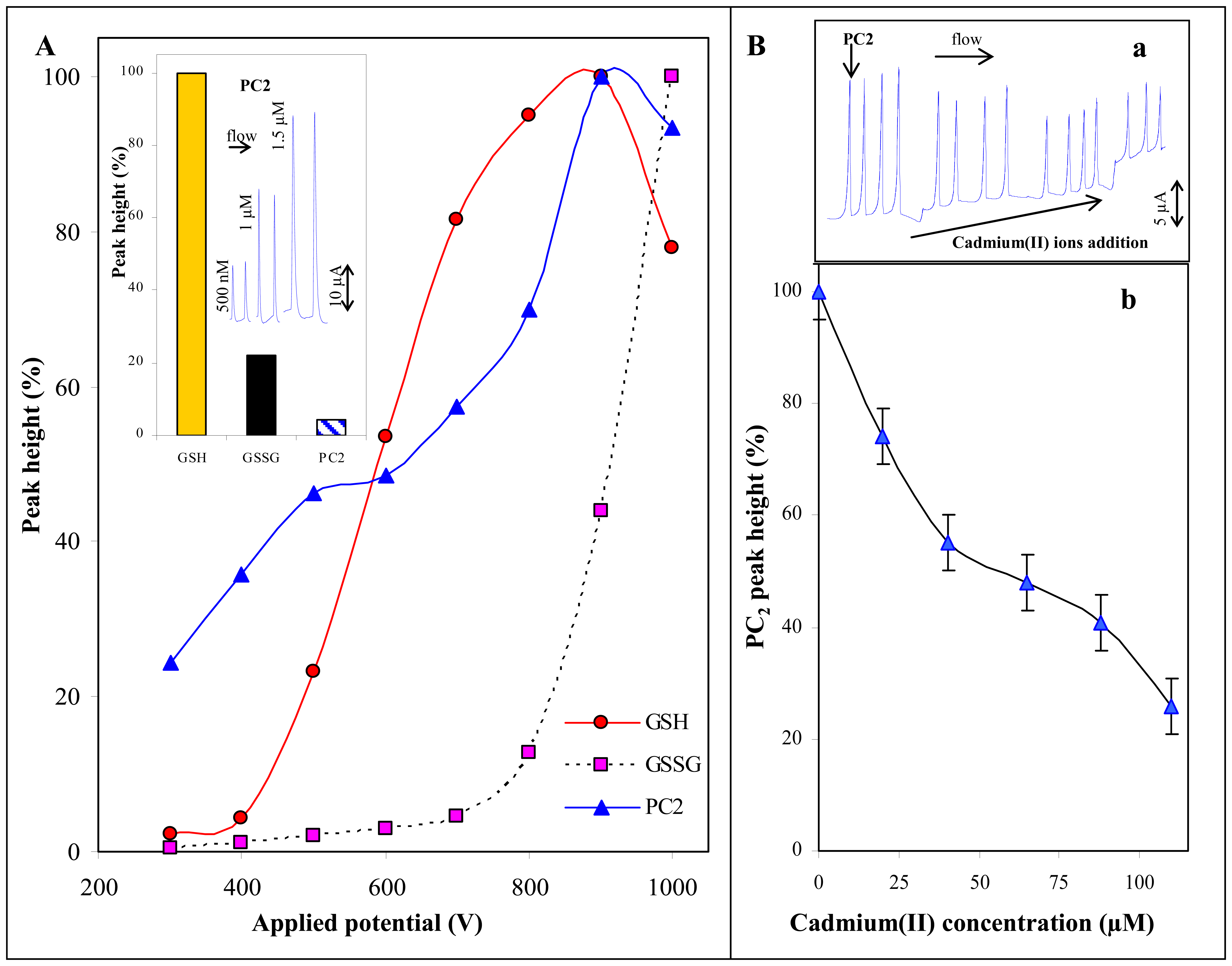Sensors 07 00932f6 1024