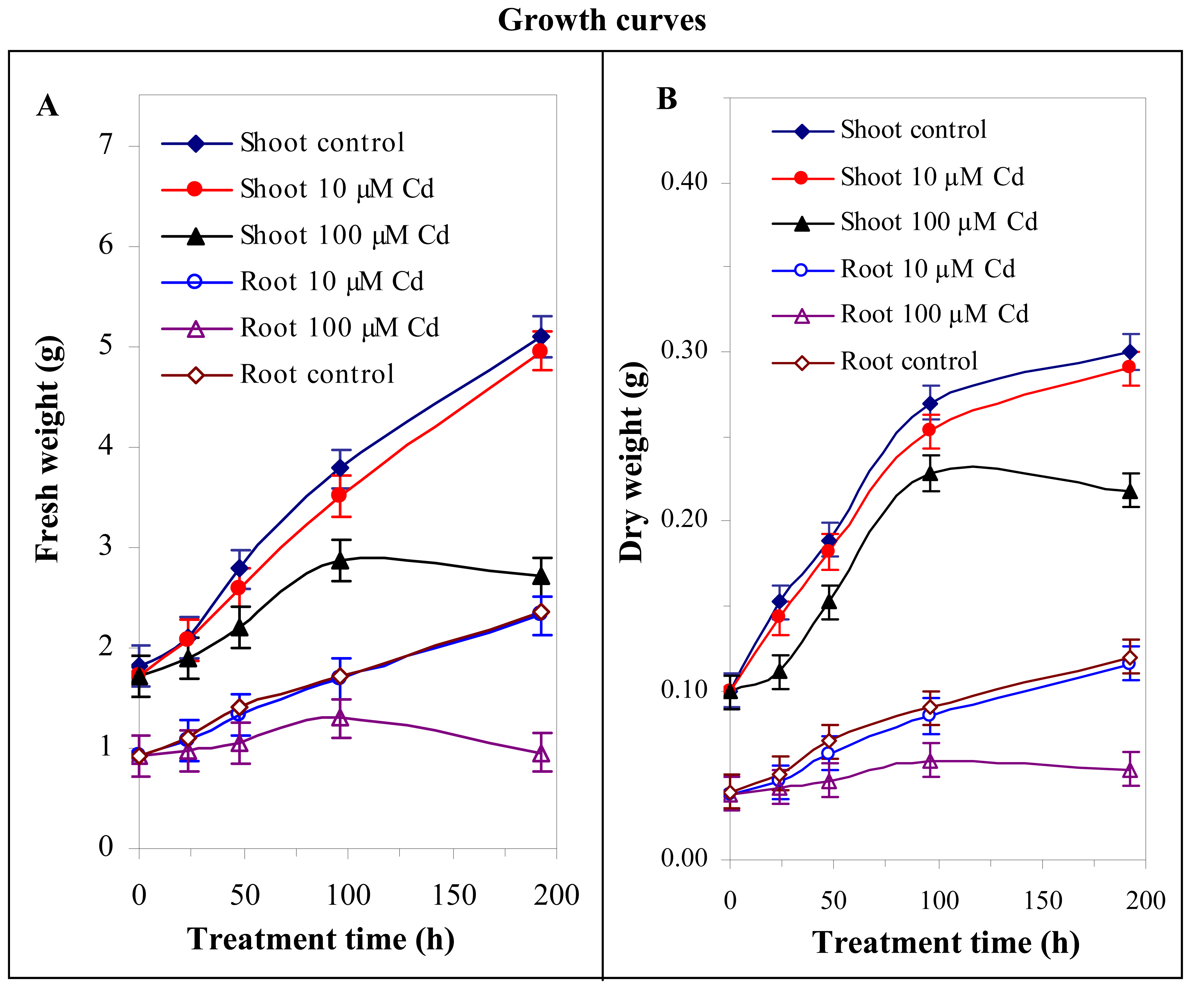 Sensors 07 00932f7 1024