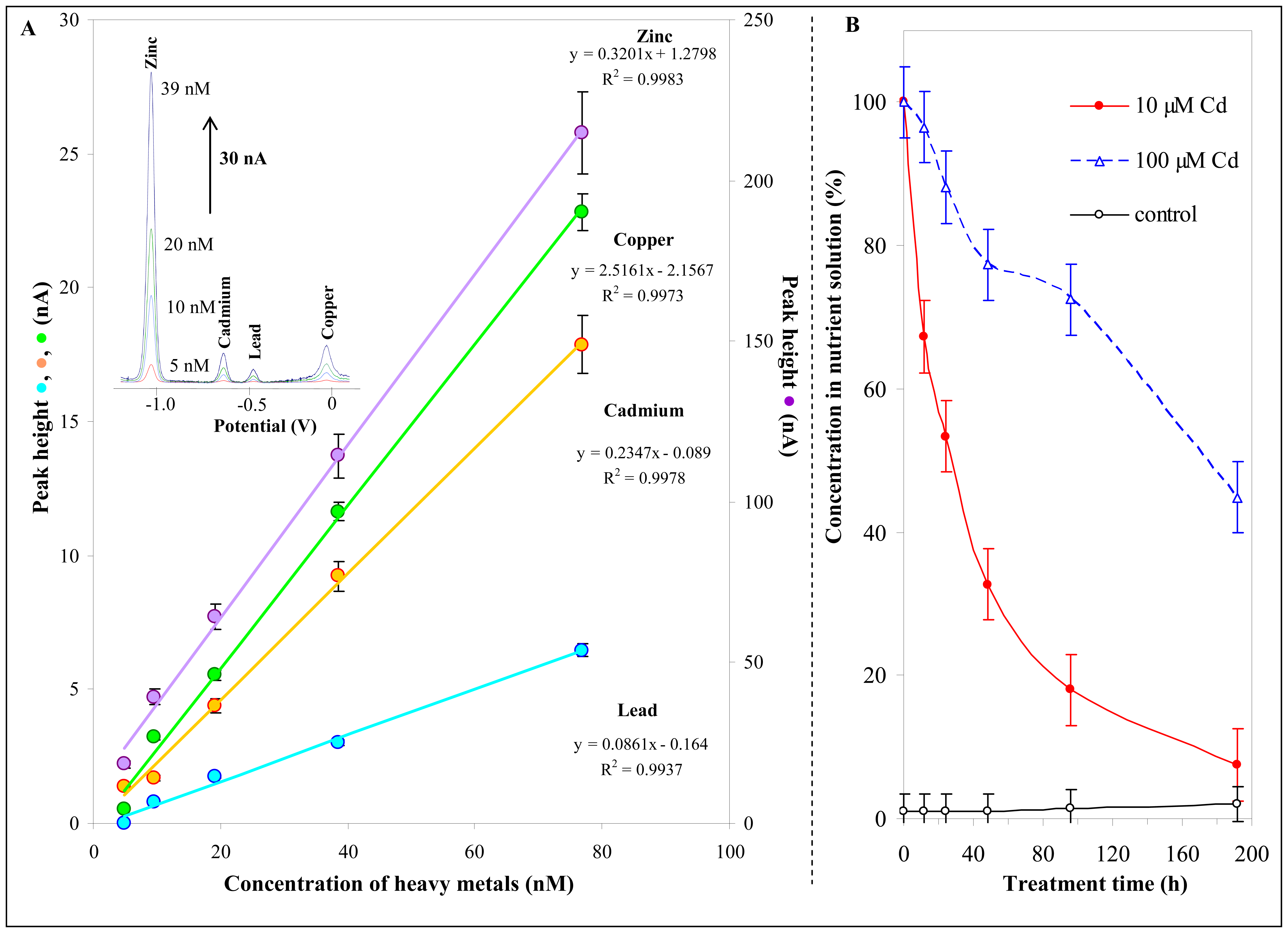 Sensors 07 00932f8 1024