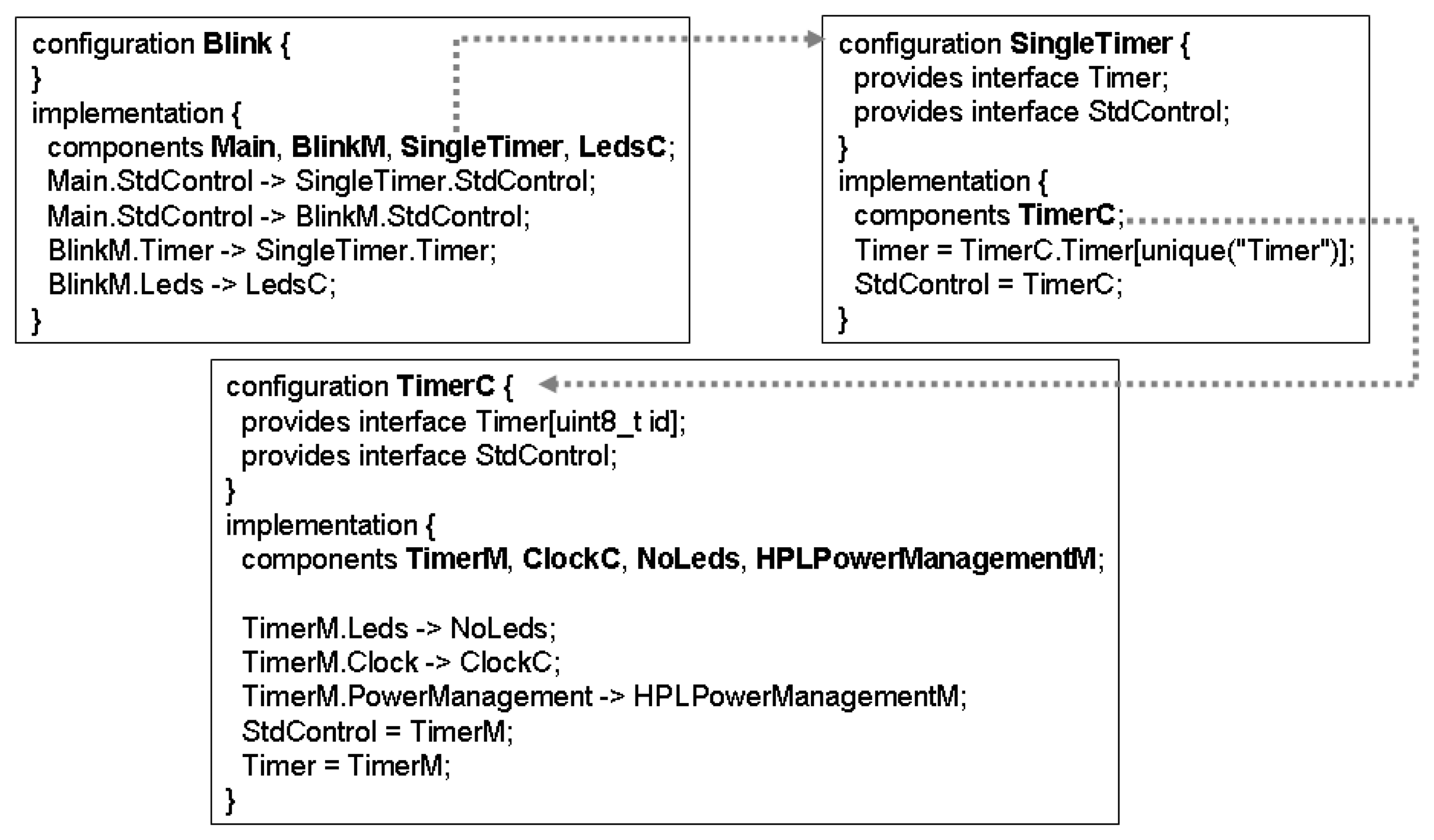 Sensors 07 01447f3 1024