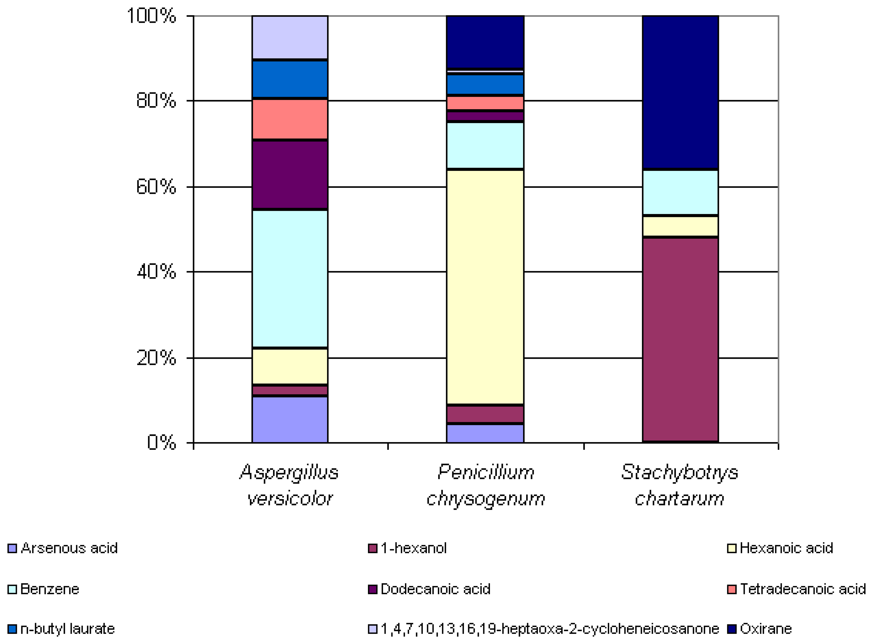 Sensors 07 01496f6 1024