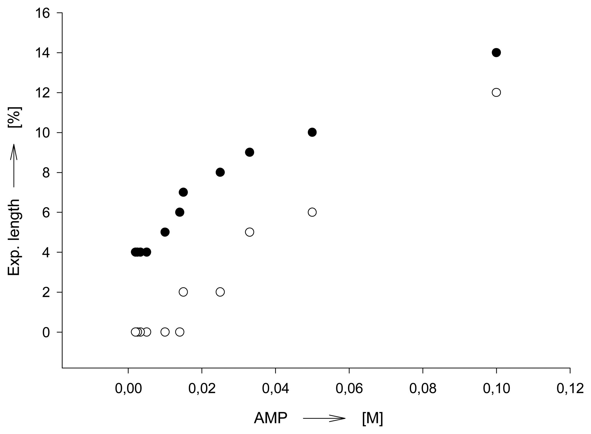 Sensors 07 01578f4 1024