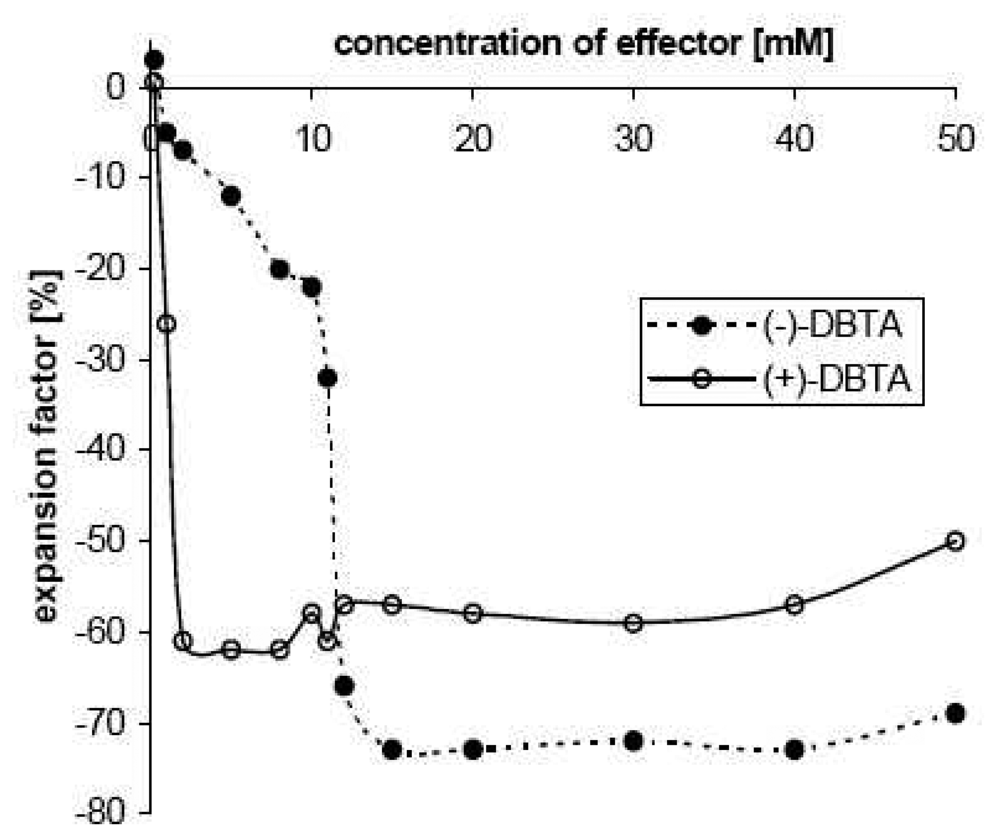 Sensors 07 01578f8 1024