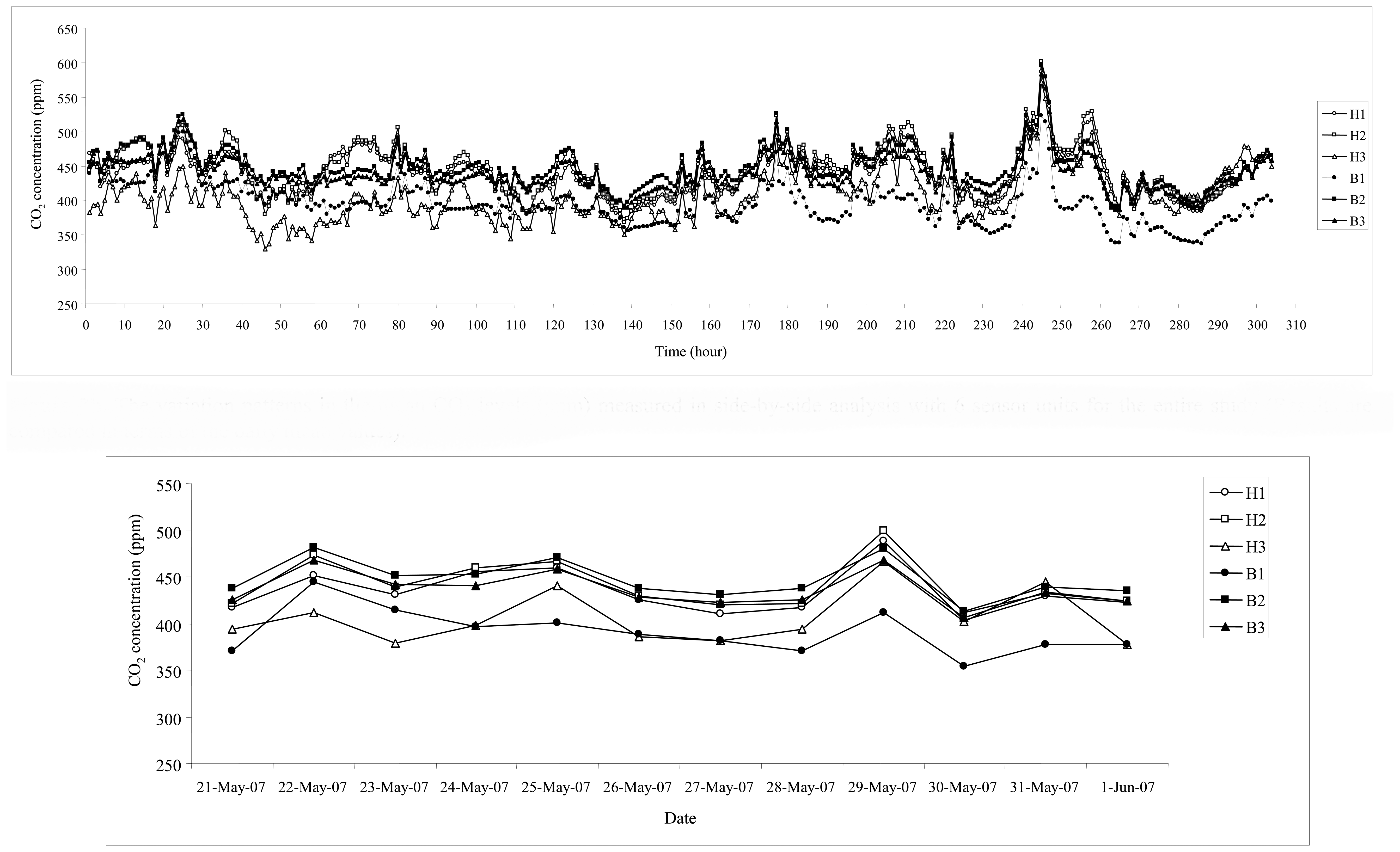 Sensors 07 01683f3 1024
