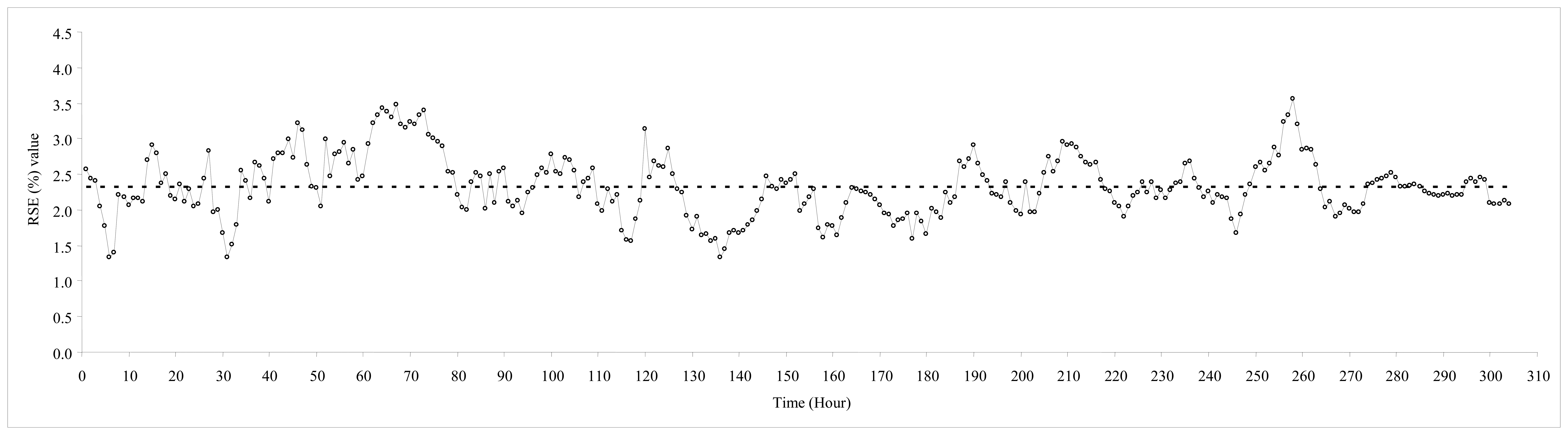 Sensors 07 01683f4 1024