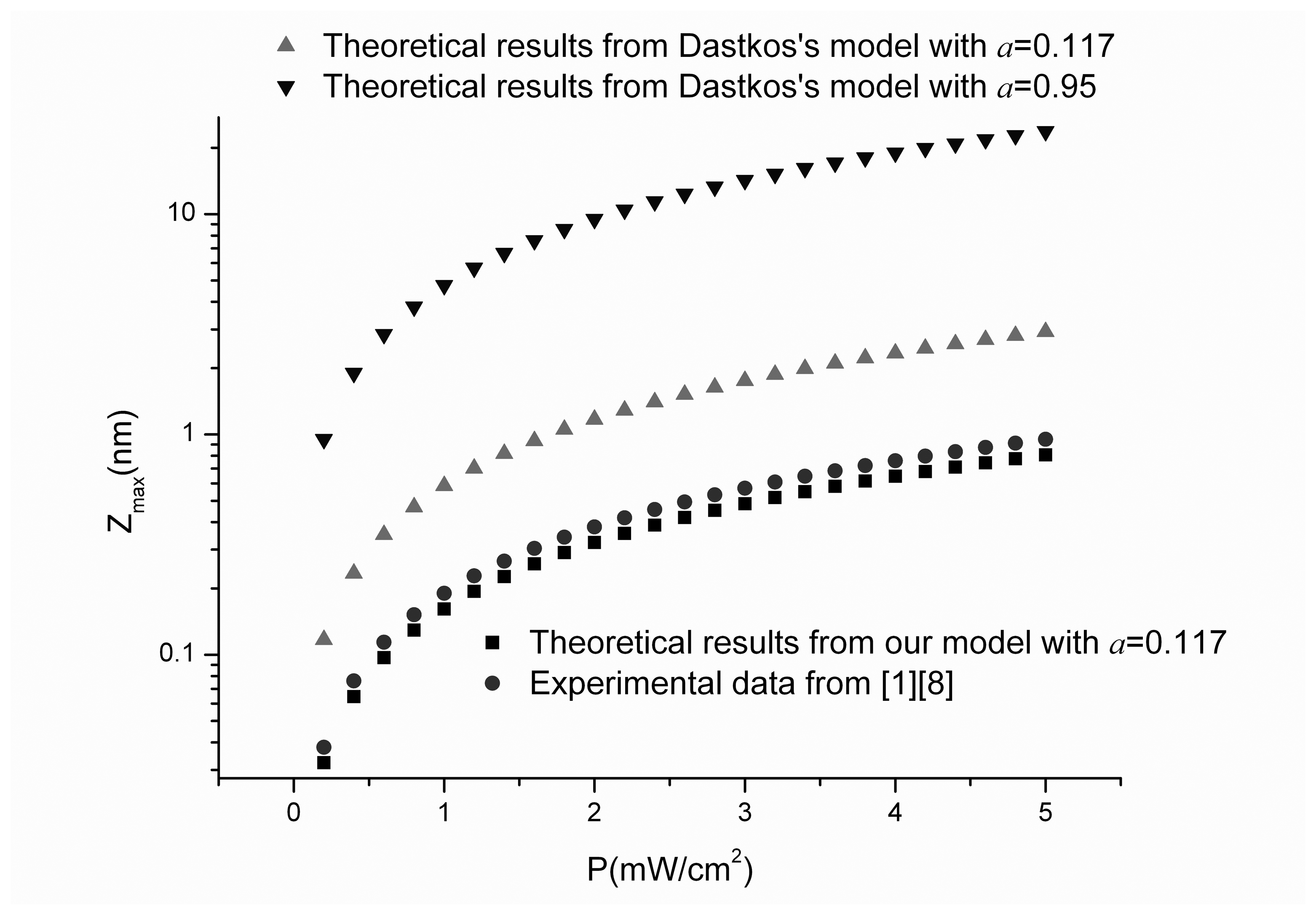 Sensors 07 01713f2 1024