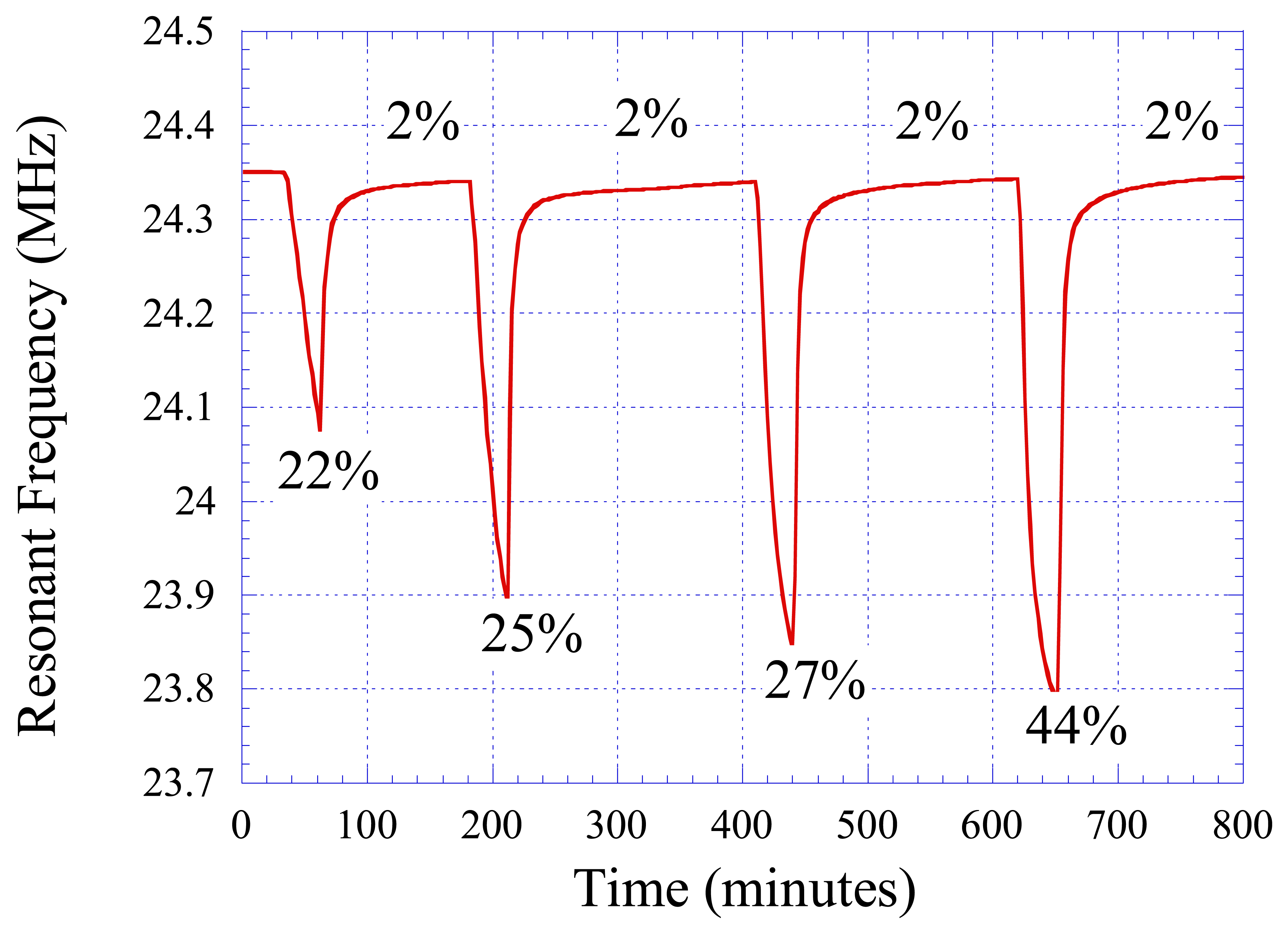 Sensors 07 01747f10 1024