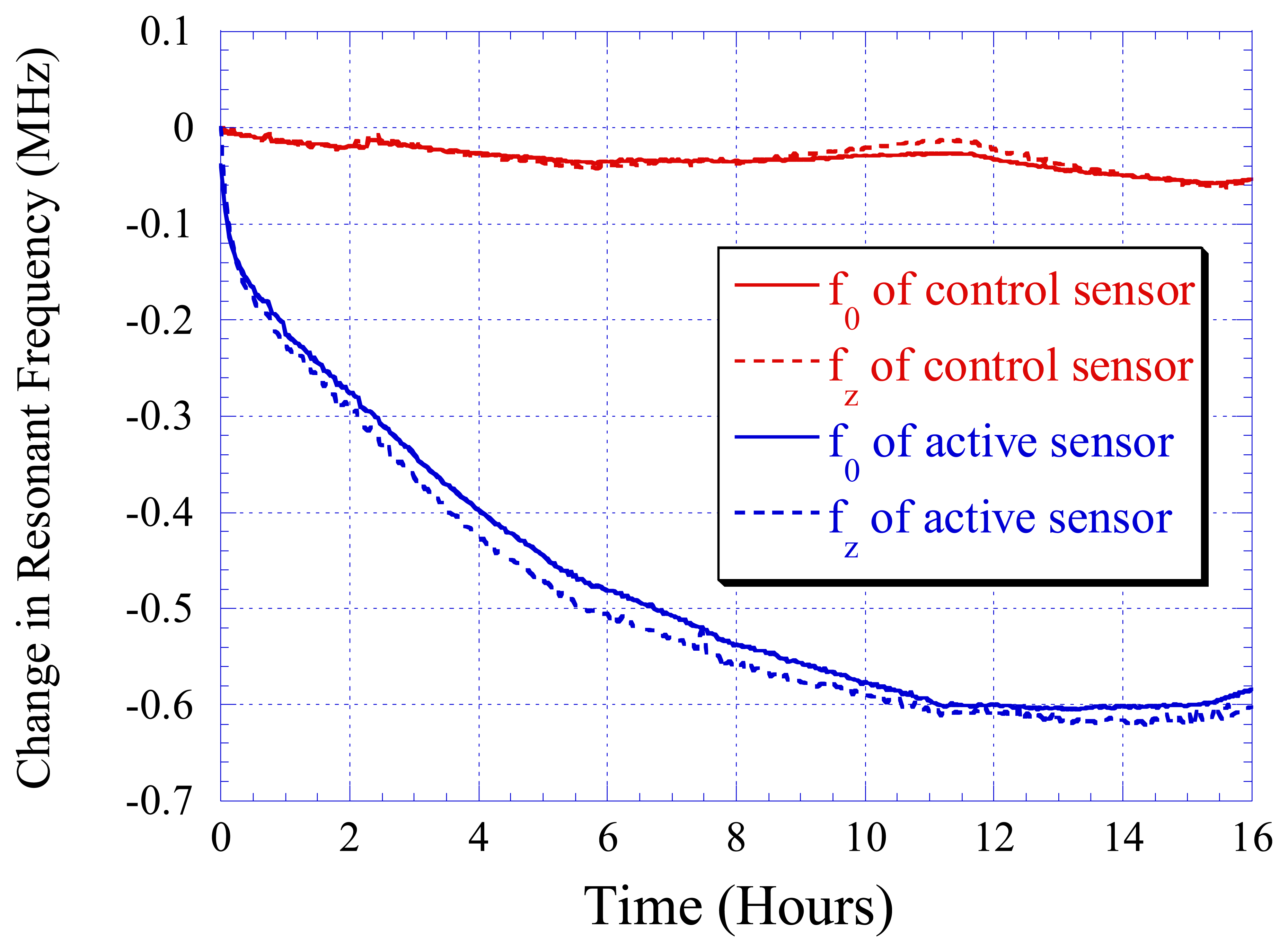 Sensors 07 01747f8 1024