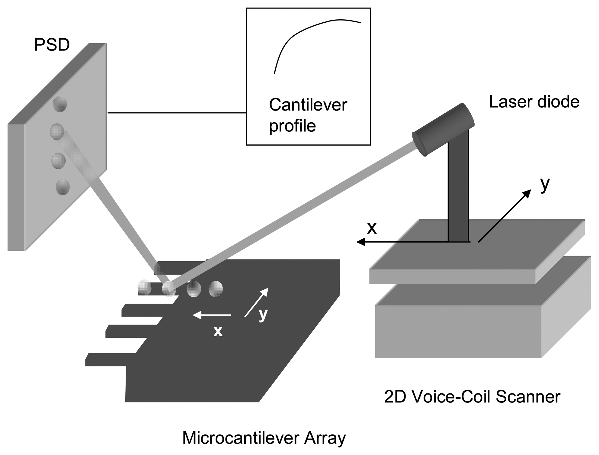 Sensors 07 01834f1