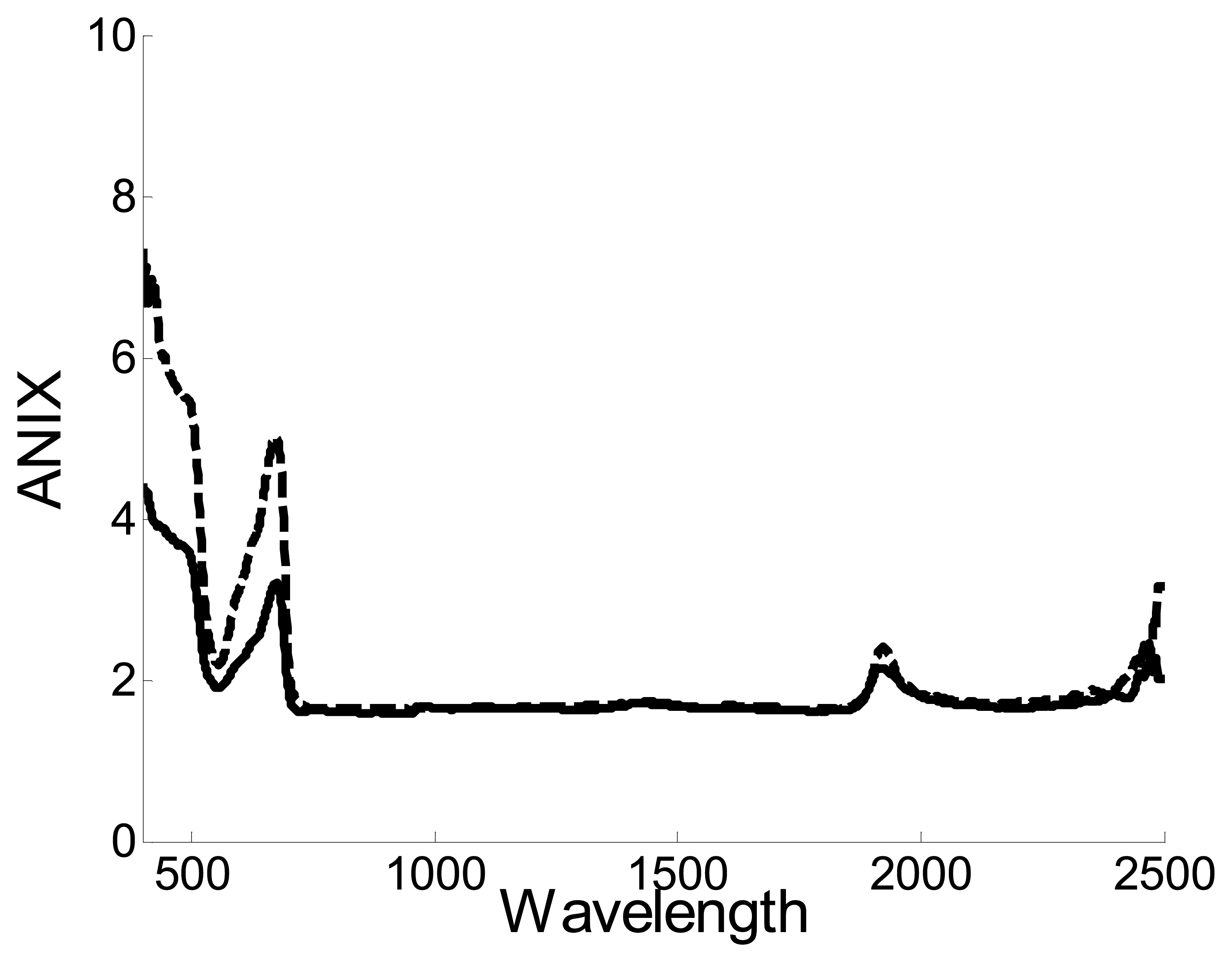 Sensors 07 01846f8