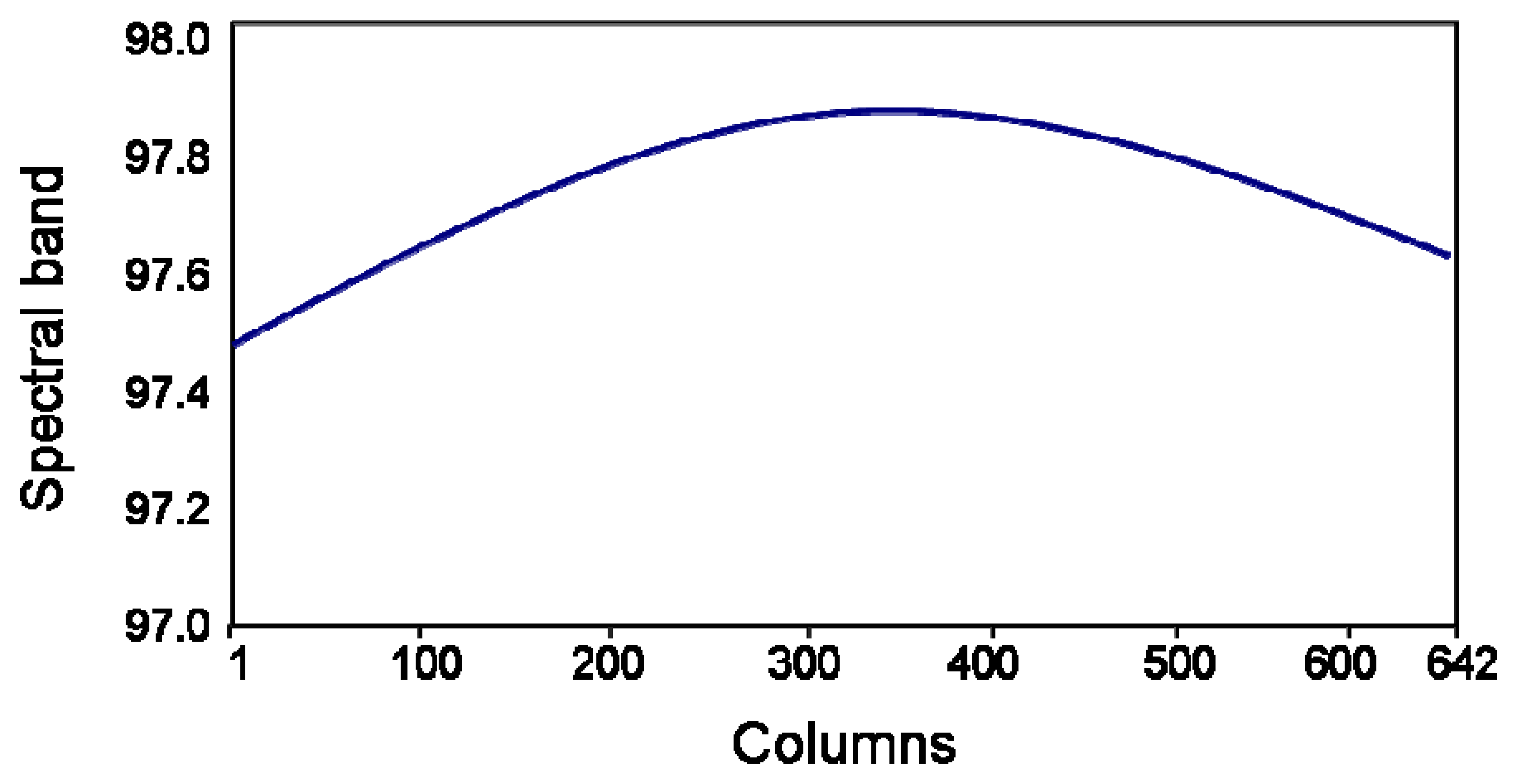 Sensors 07 01934f6