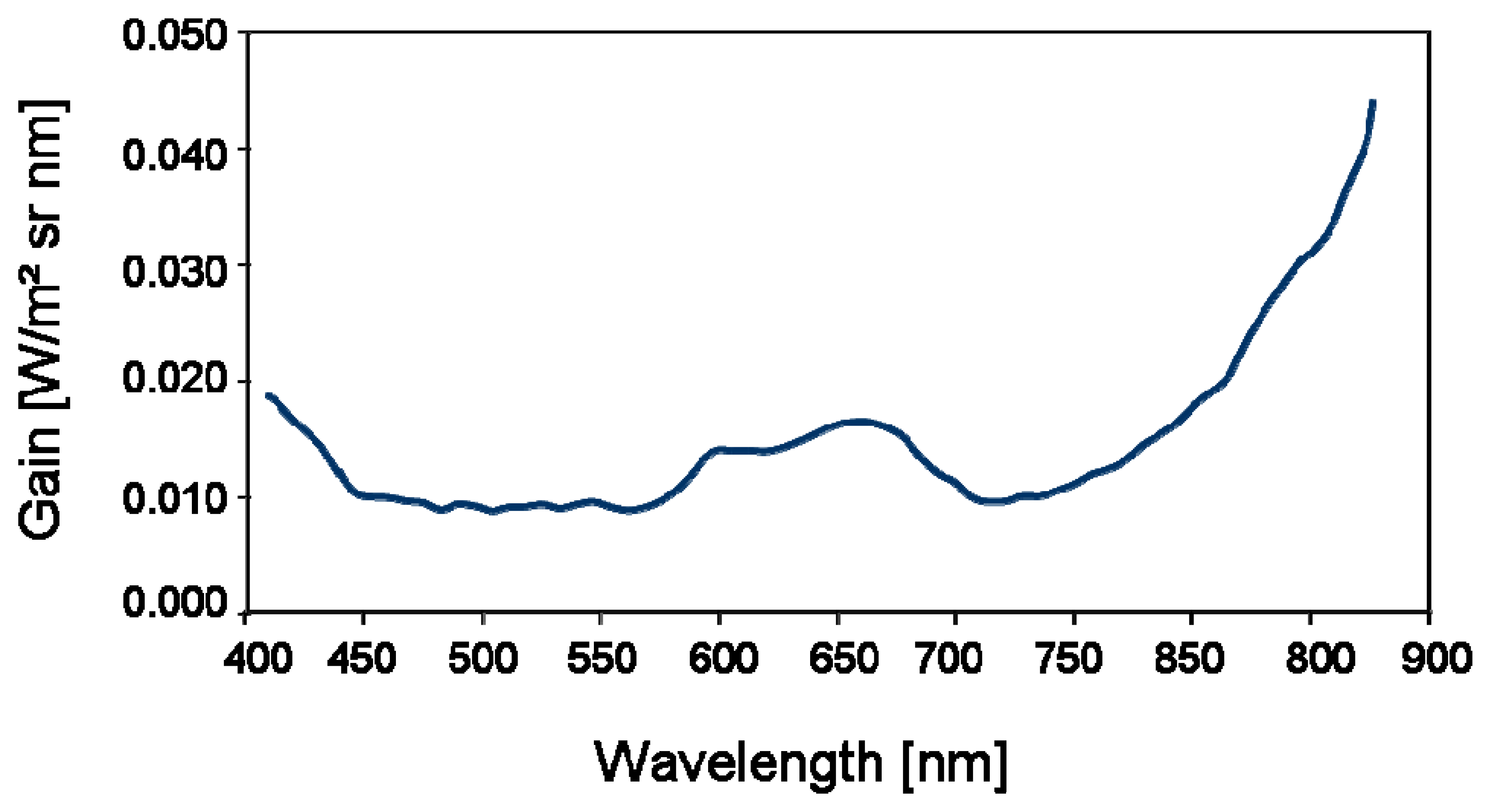 Sensors 07 01934f9