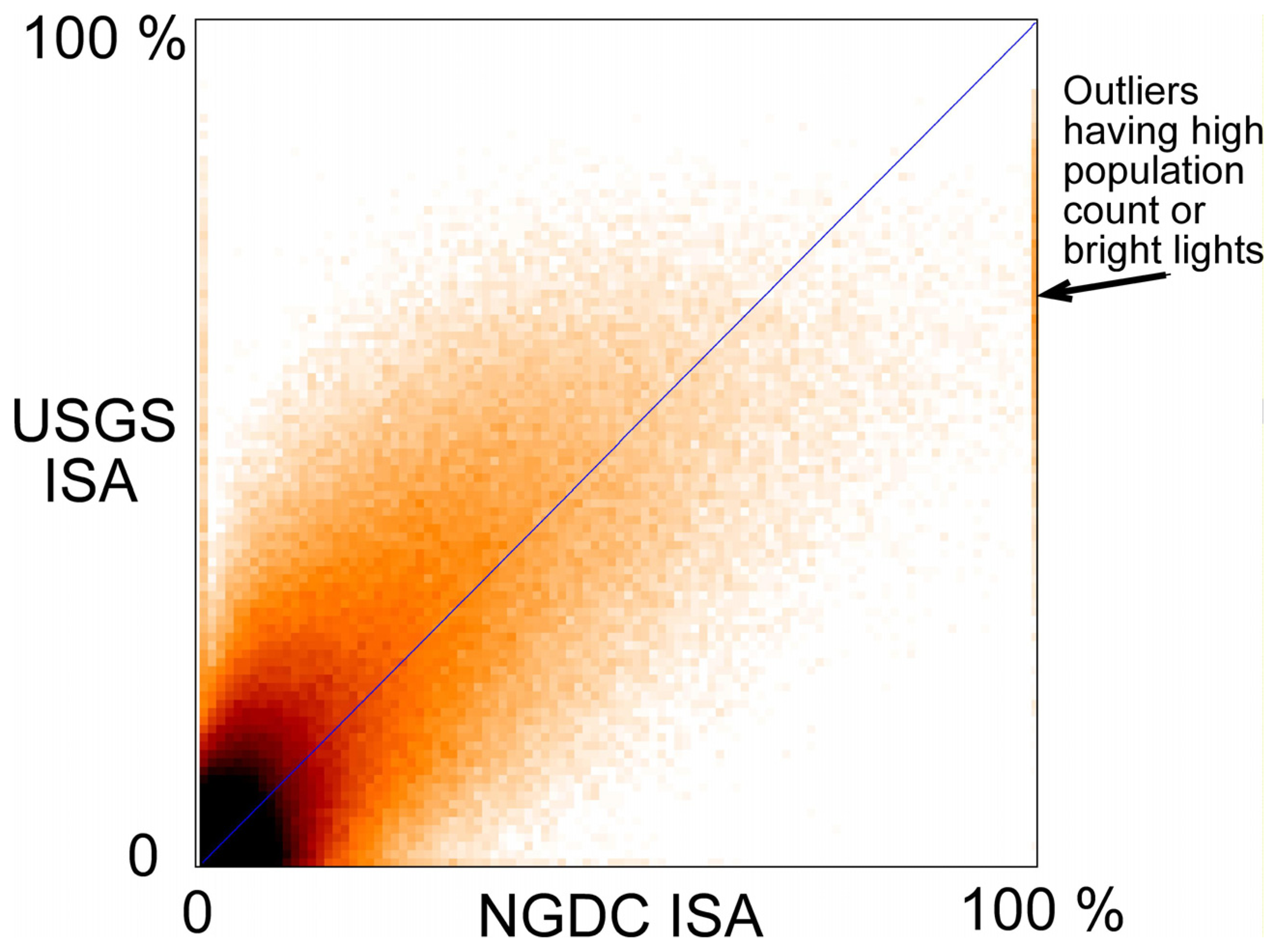 Sensors 07 01962f6 1024