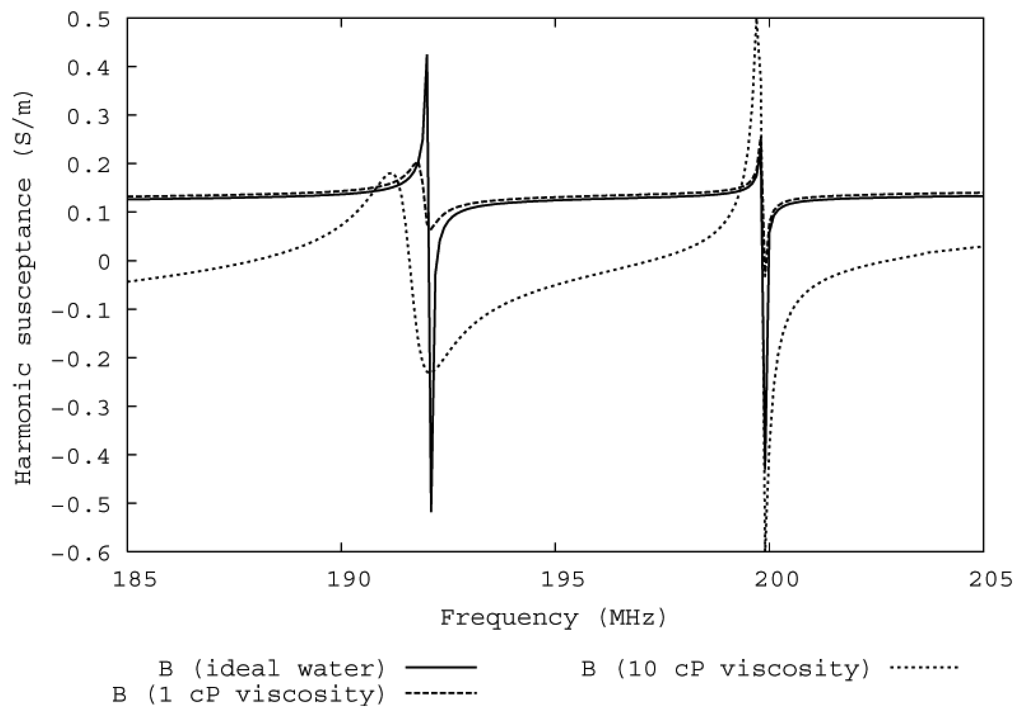 Sensors 07 01992f2 1024