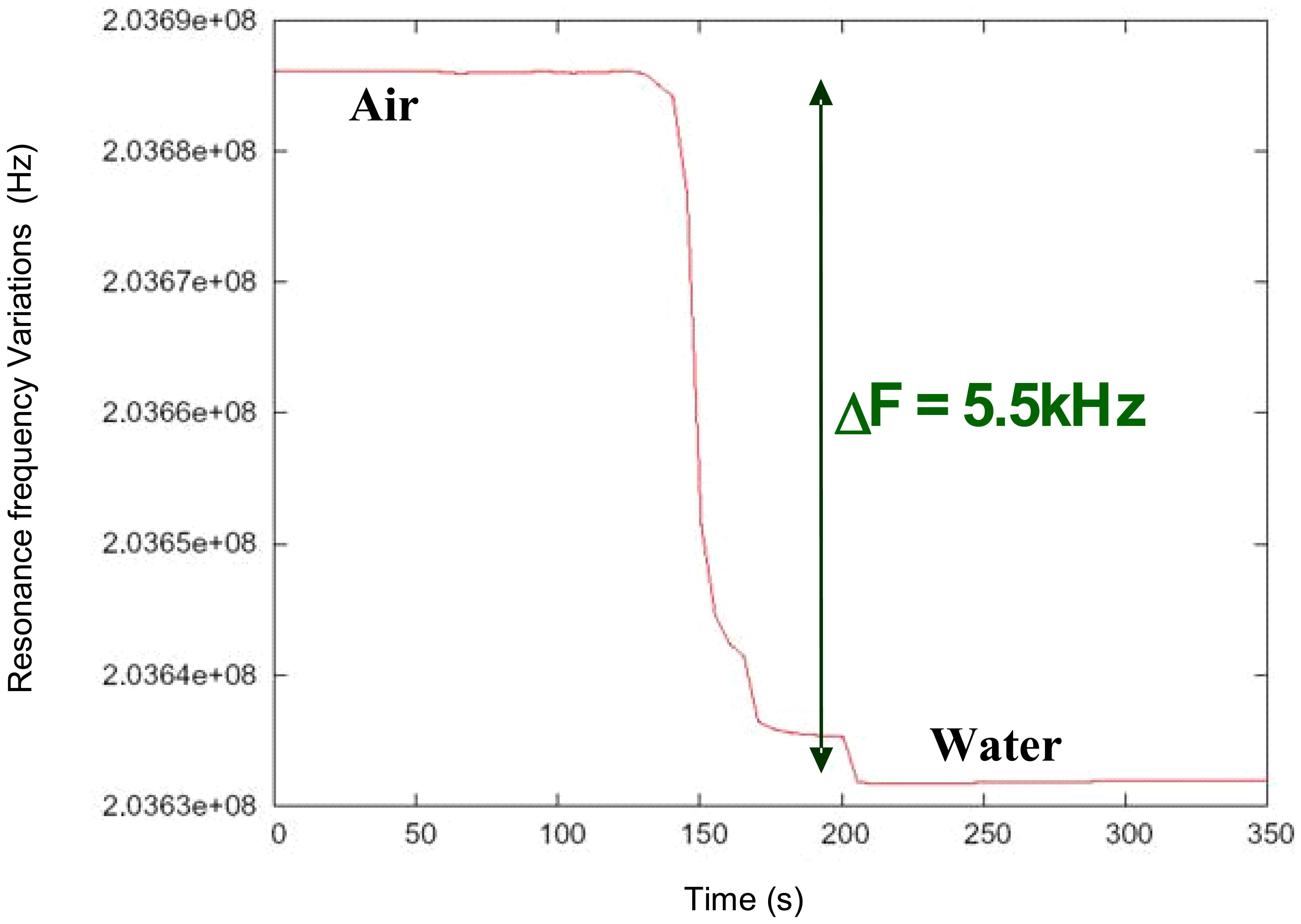 Sensors 07 01992f8 1024