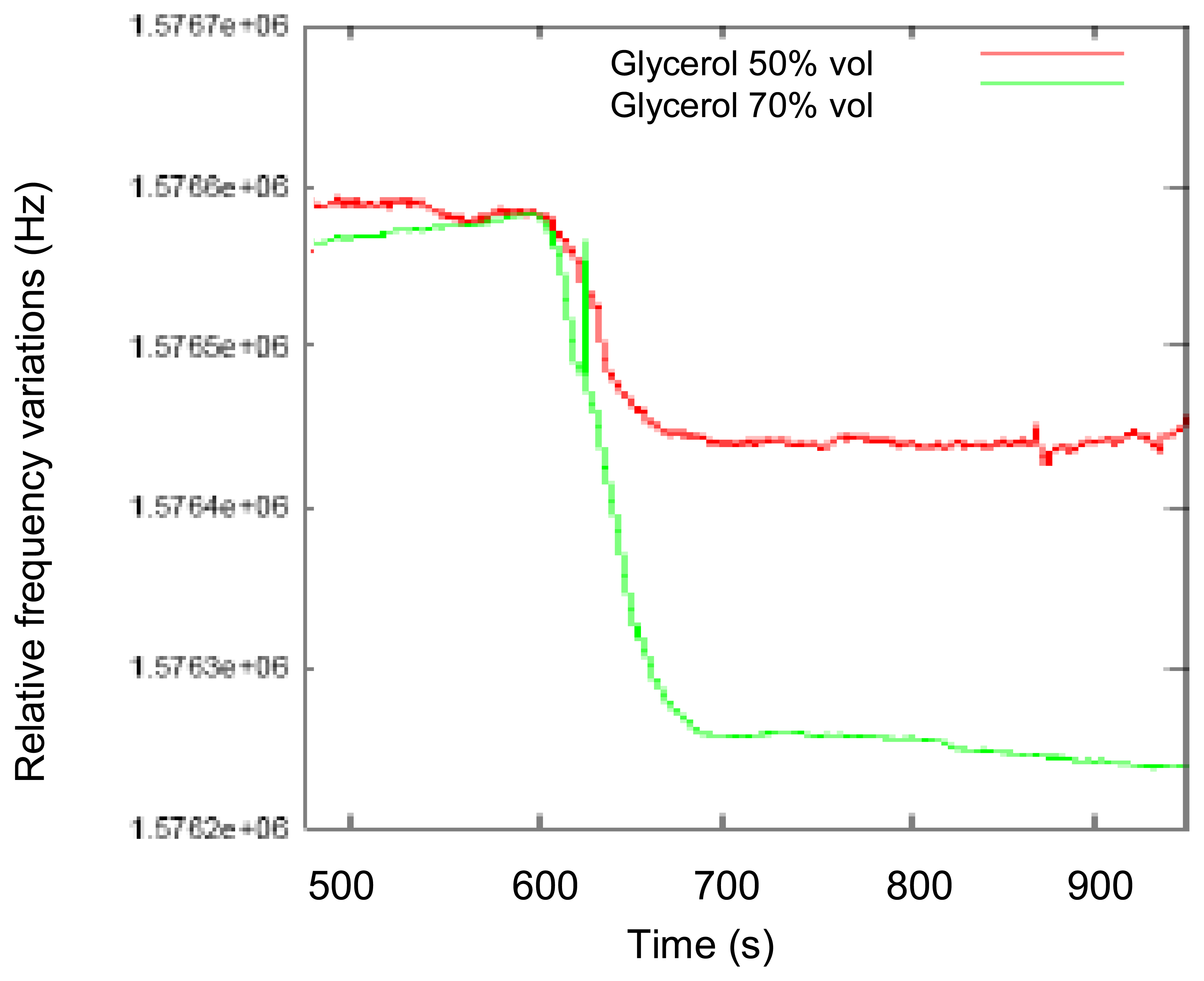 Sensors 07 01992f9 1024