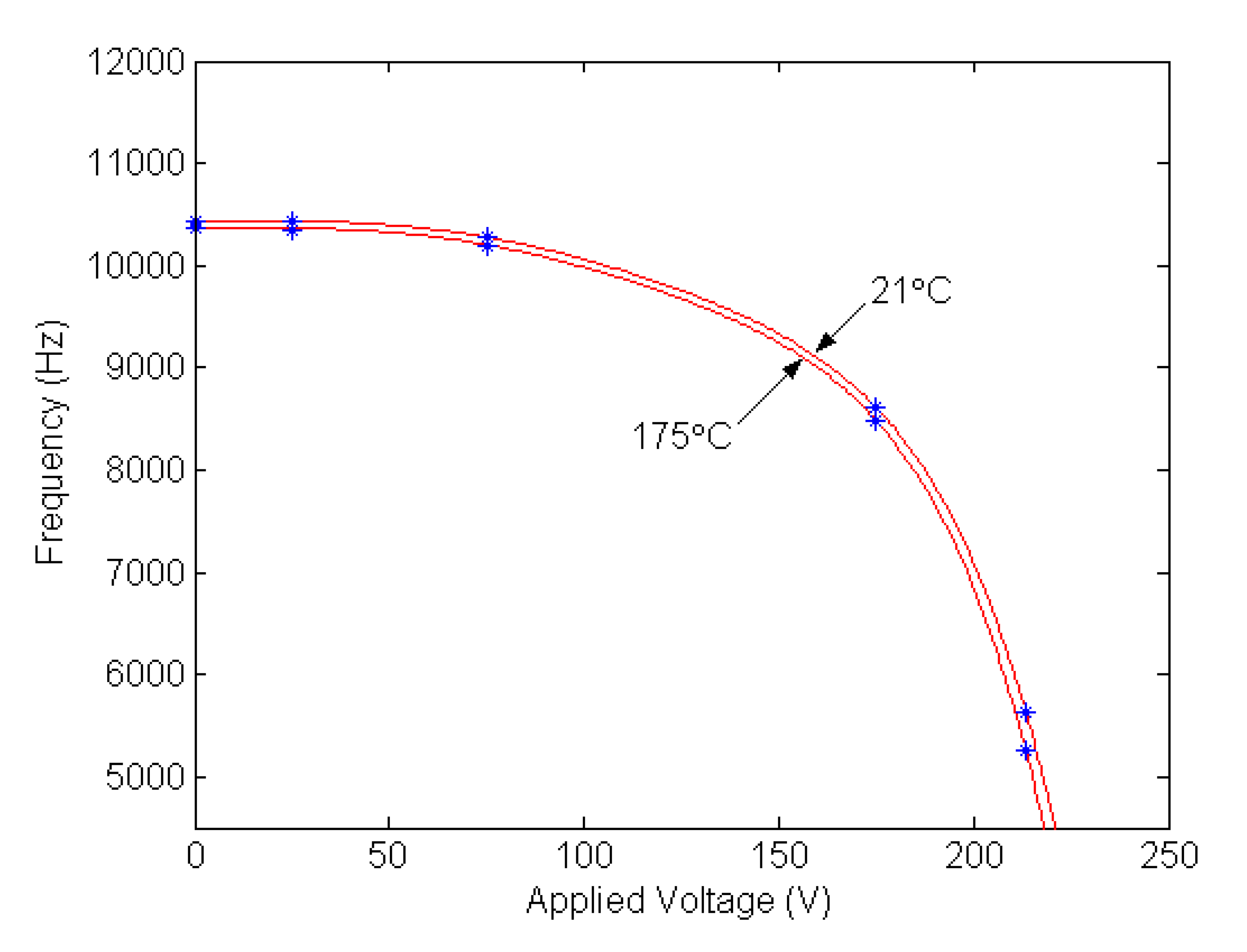 Sensors 07 02062f5