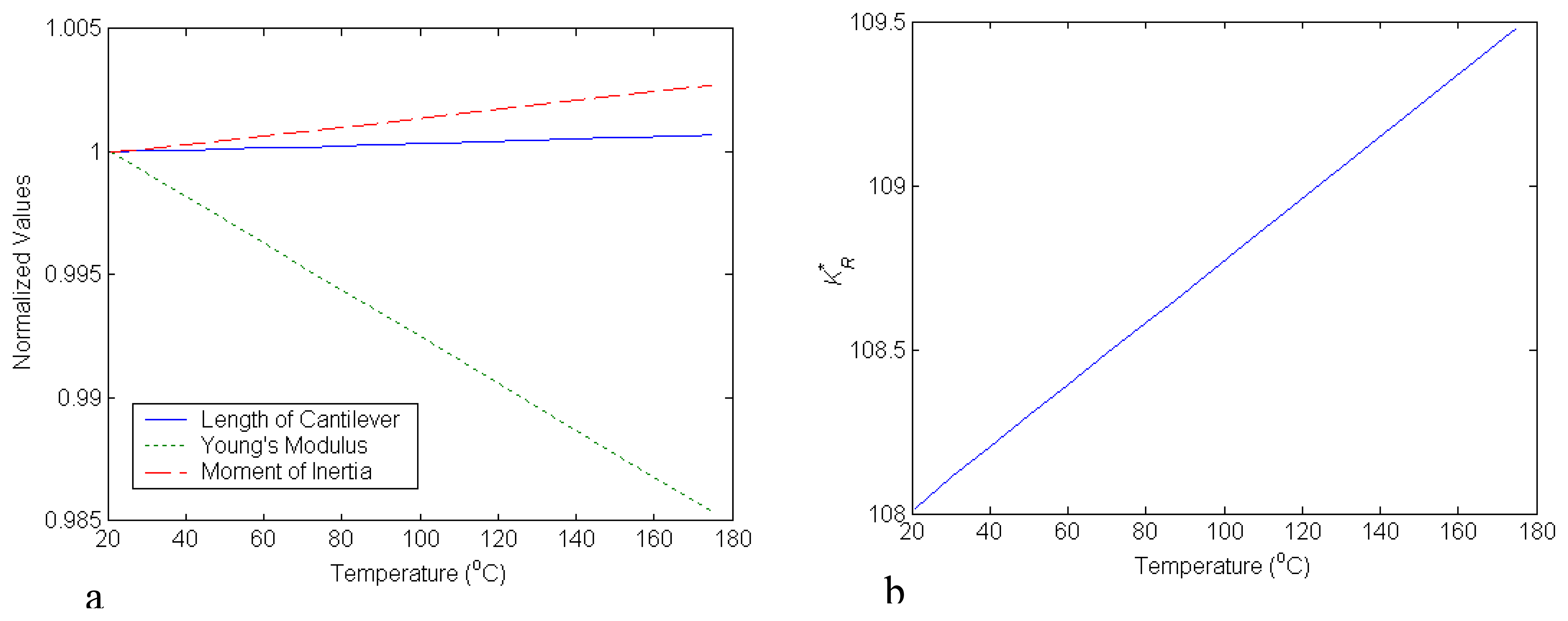 Sensors 07 02062f6