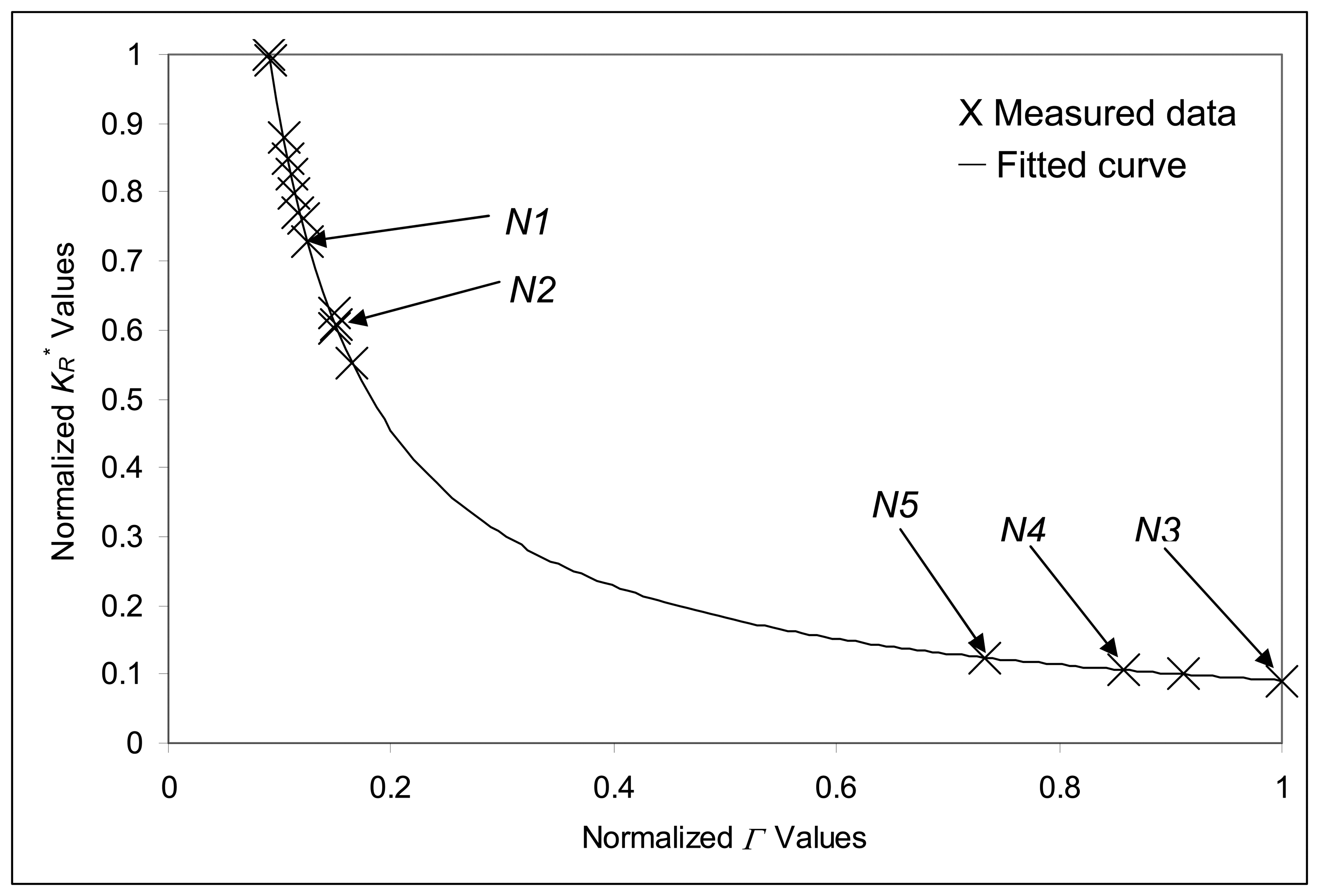 Sensors 07 02062f7