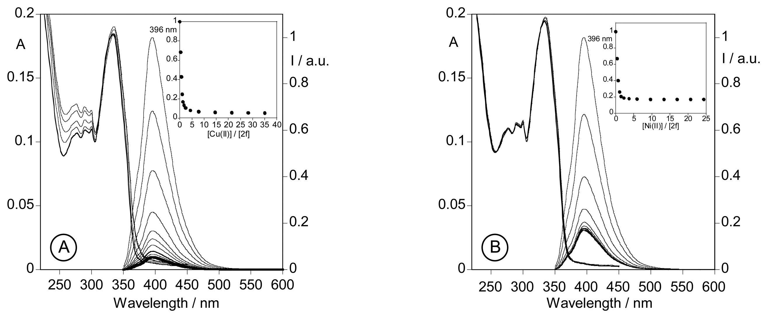 Sensors 07 02096f4 1024