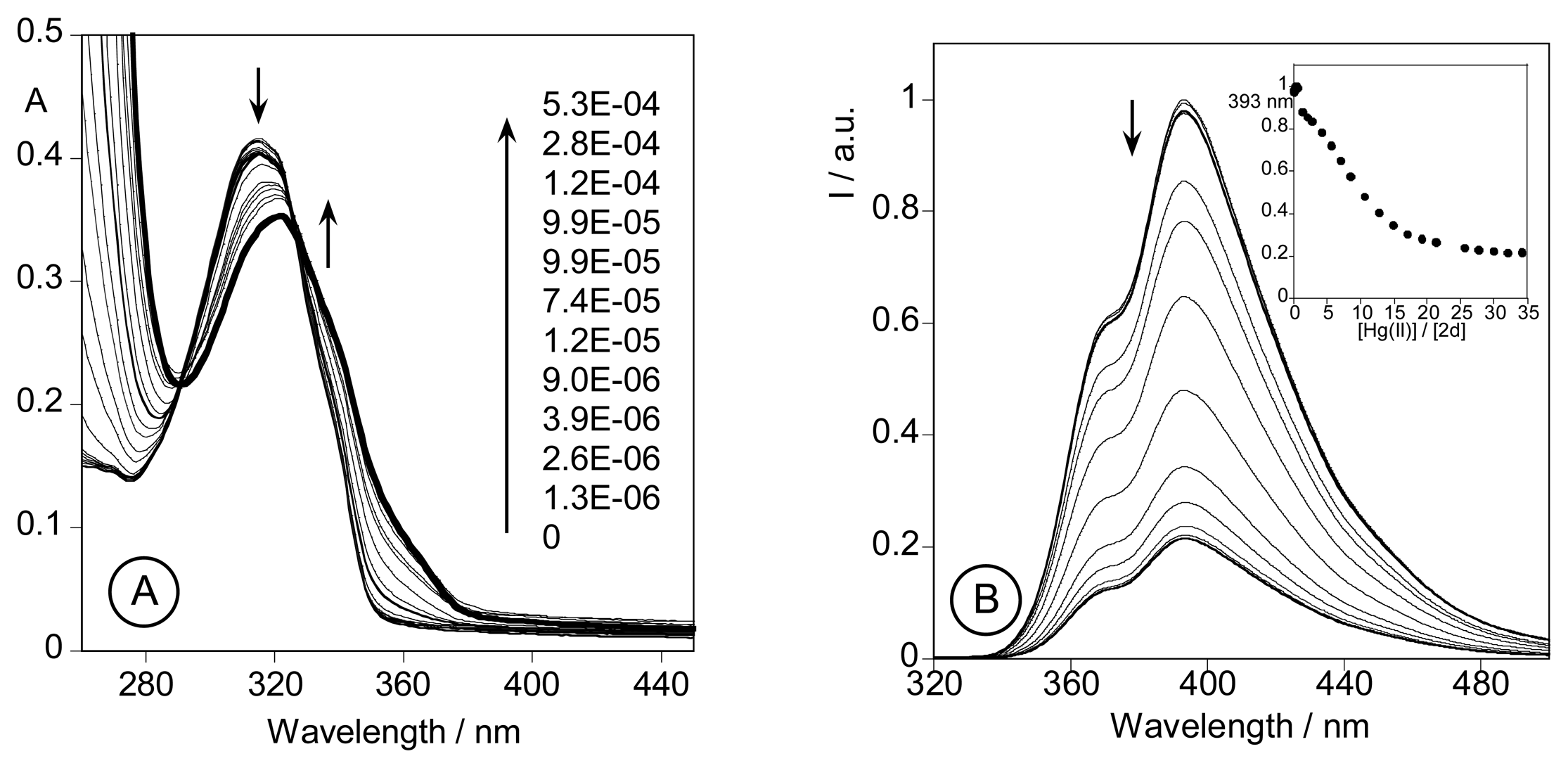 Sensors 07 02096f5 1024