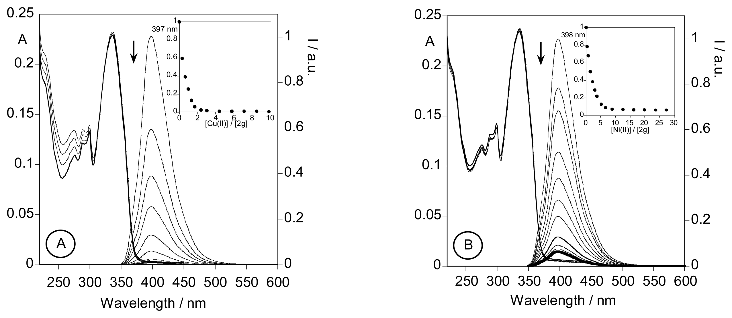 Sensors 07 02096f7 1024