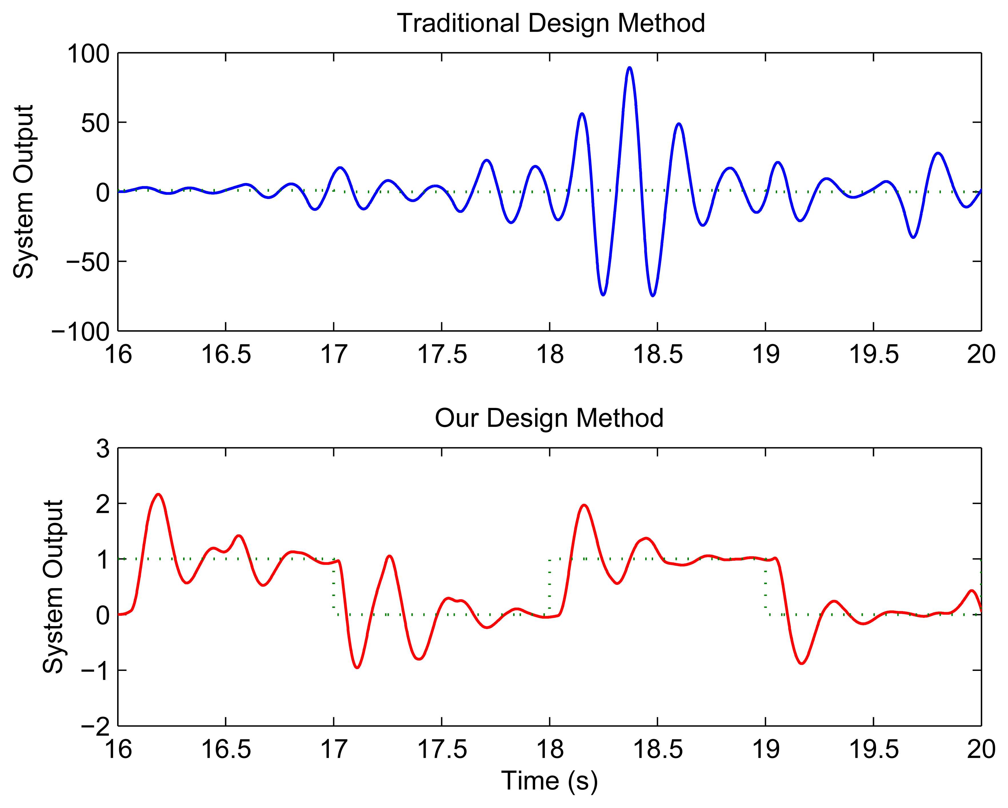 Sensors 07 02157f8 1024