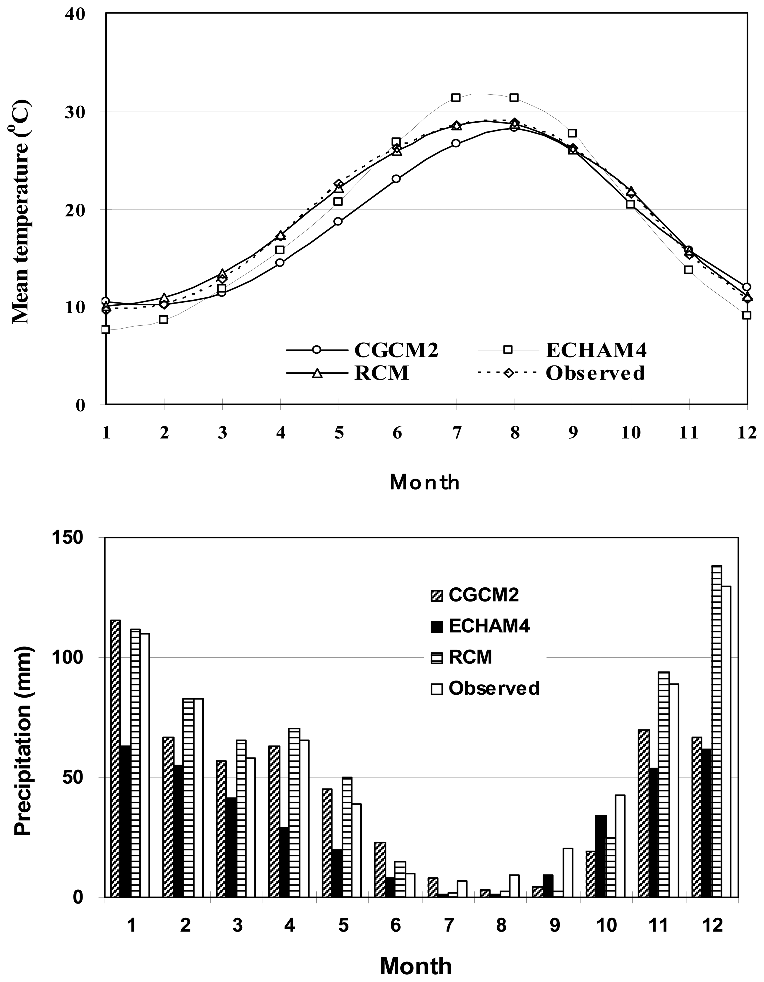 Sensors 07 02297f3 1024