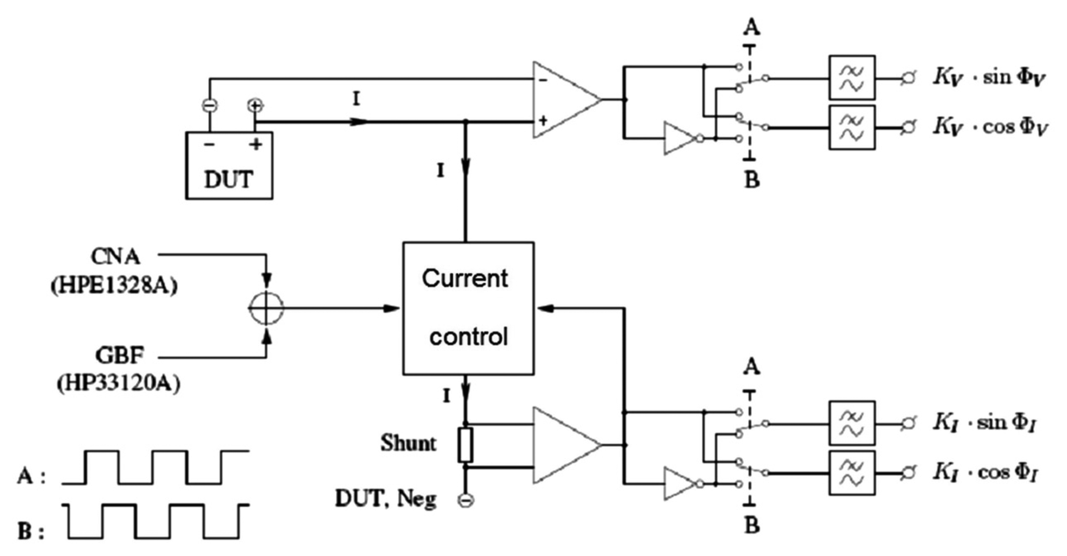 Sensors 07 02363f4 1024