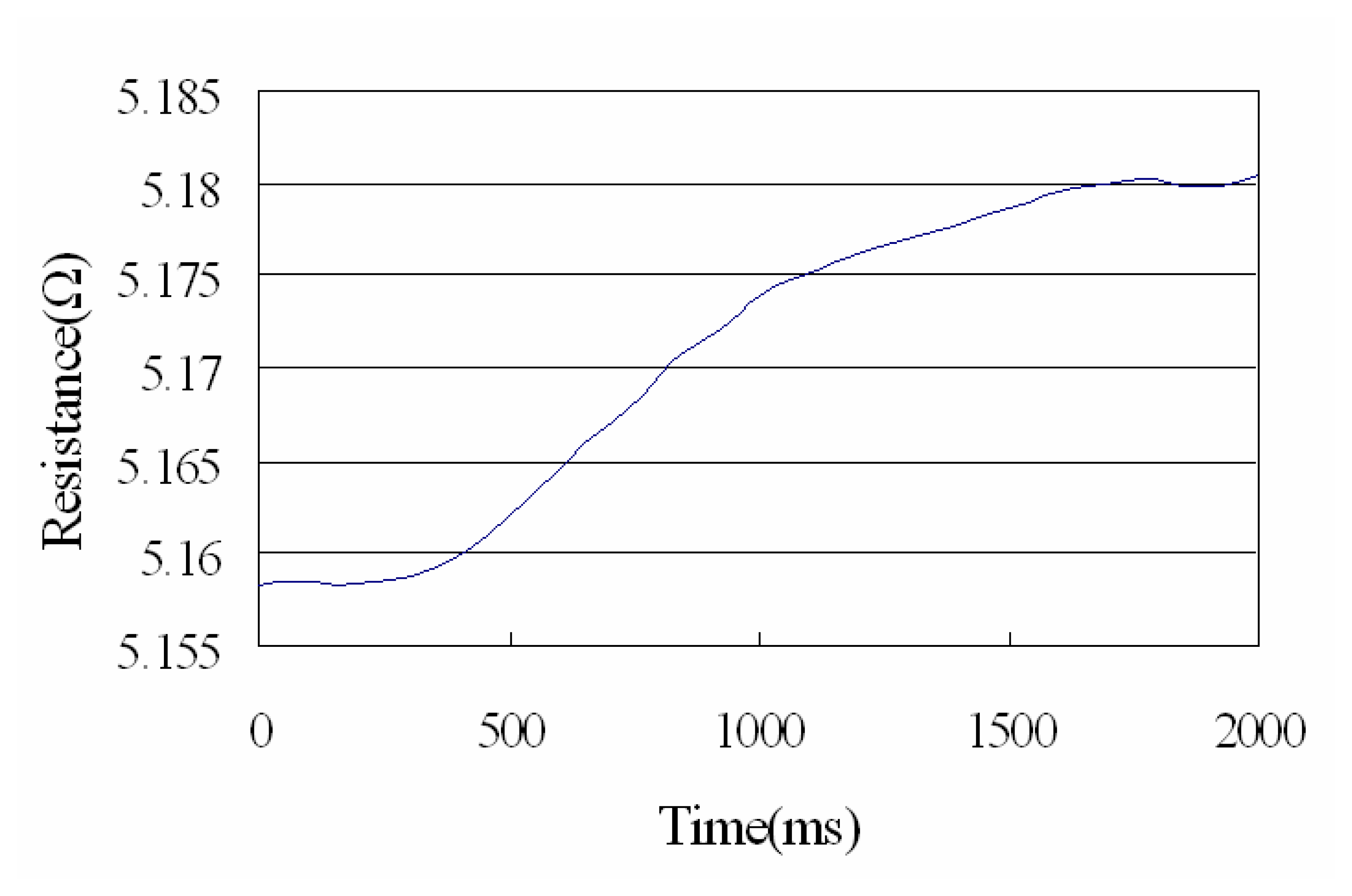 Sensors 07 02389f10