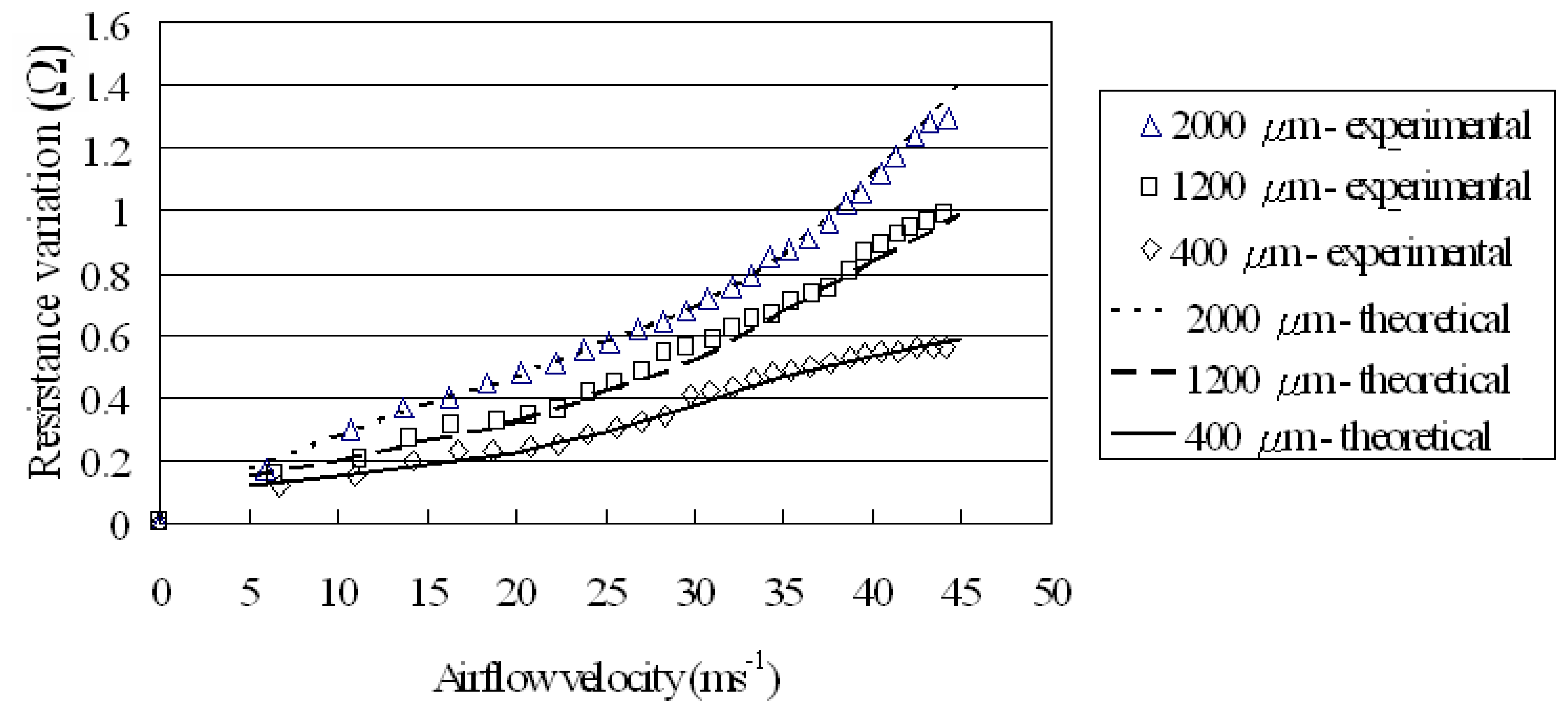Sensors 07 02389f9