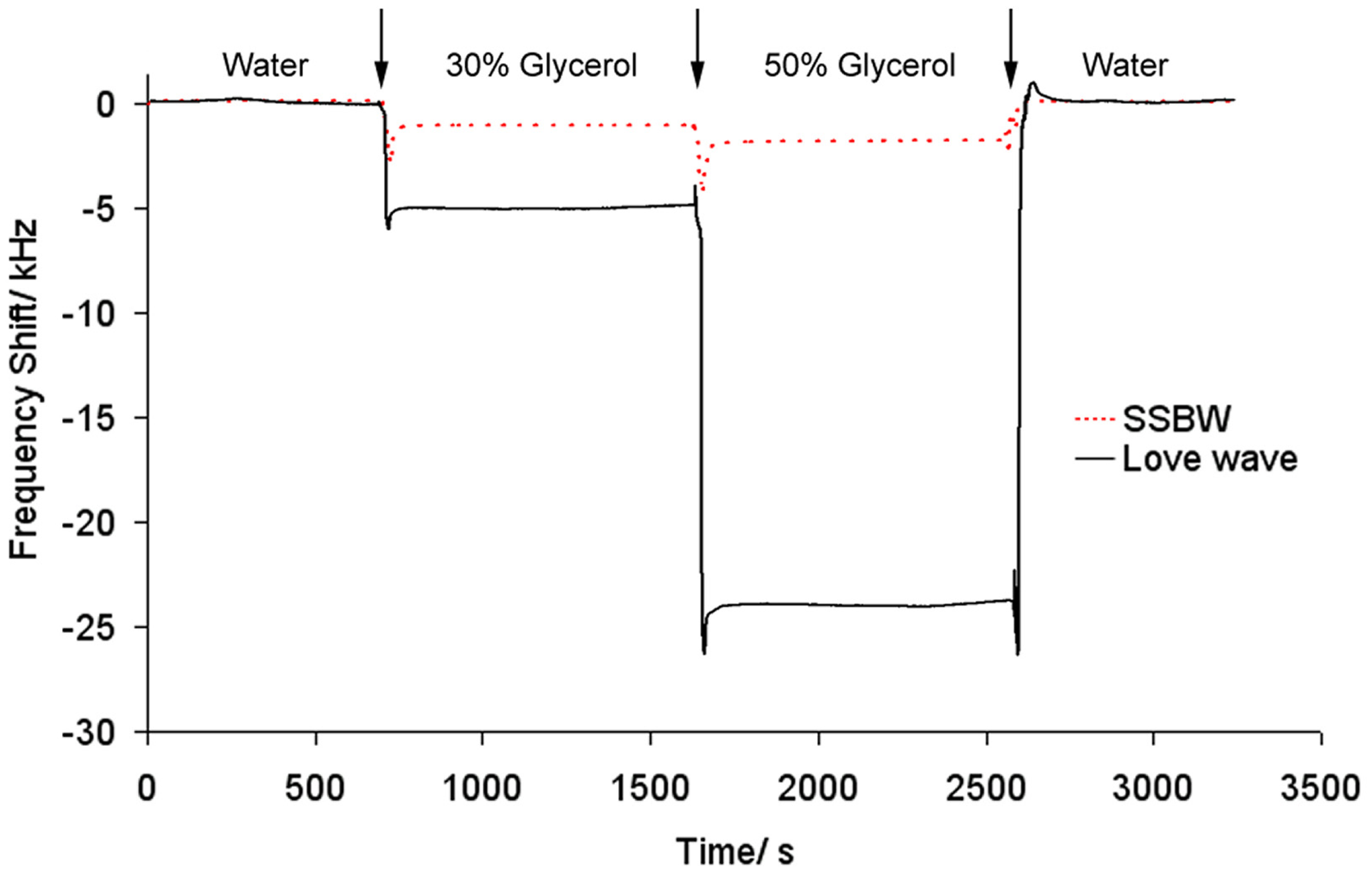 Sensors 07 02539f4 1024